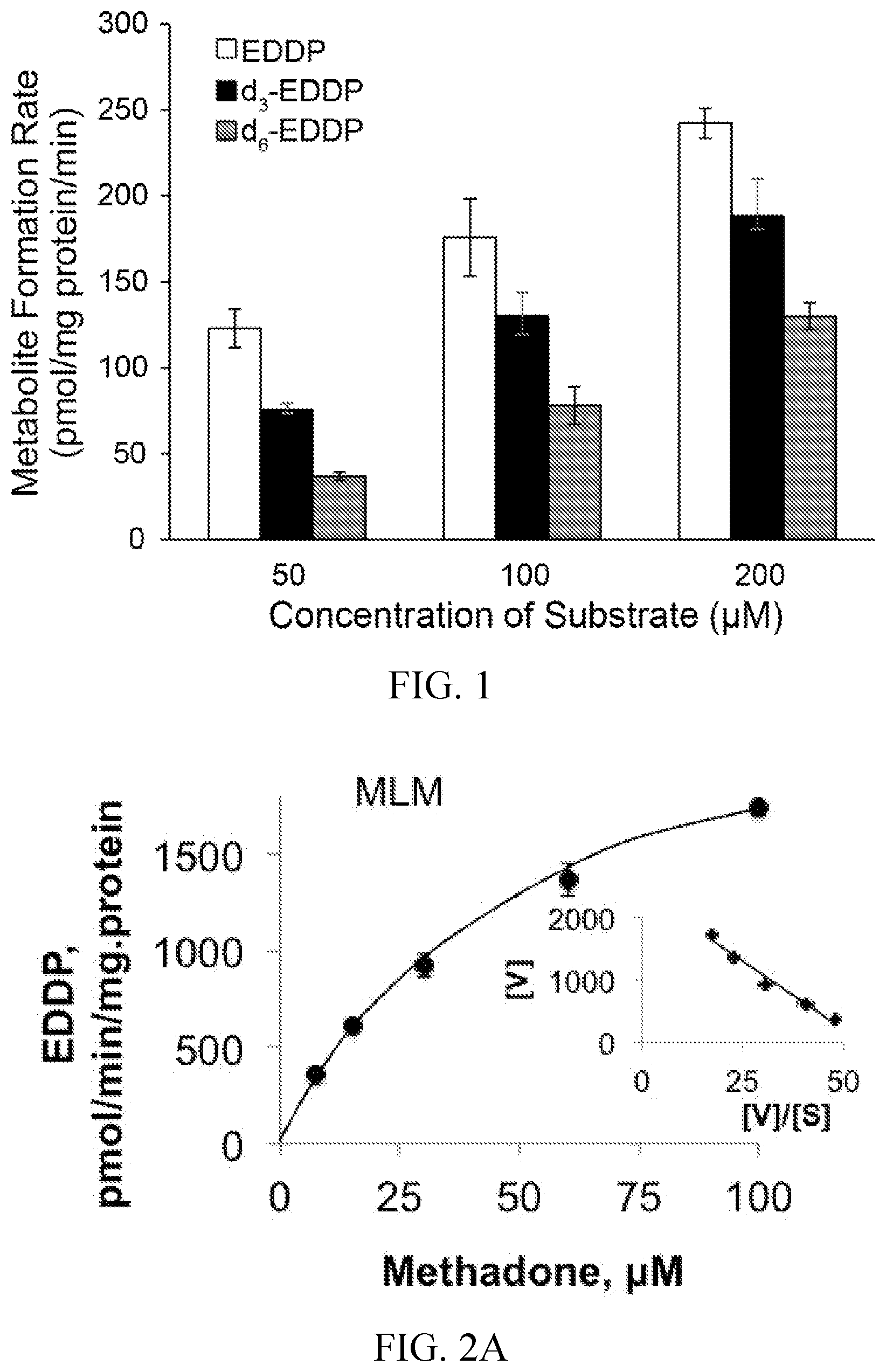 Patent US12590054 Figure 1 – Use of D9-methadone for postoperative pain relief