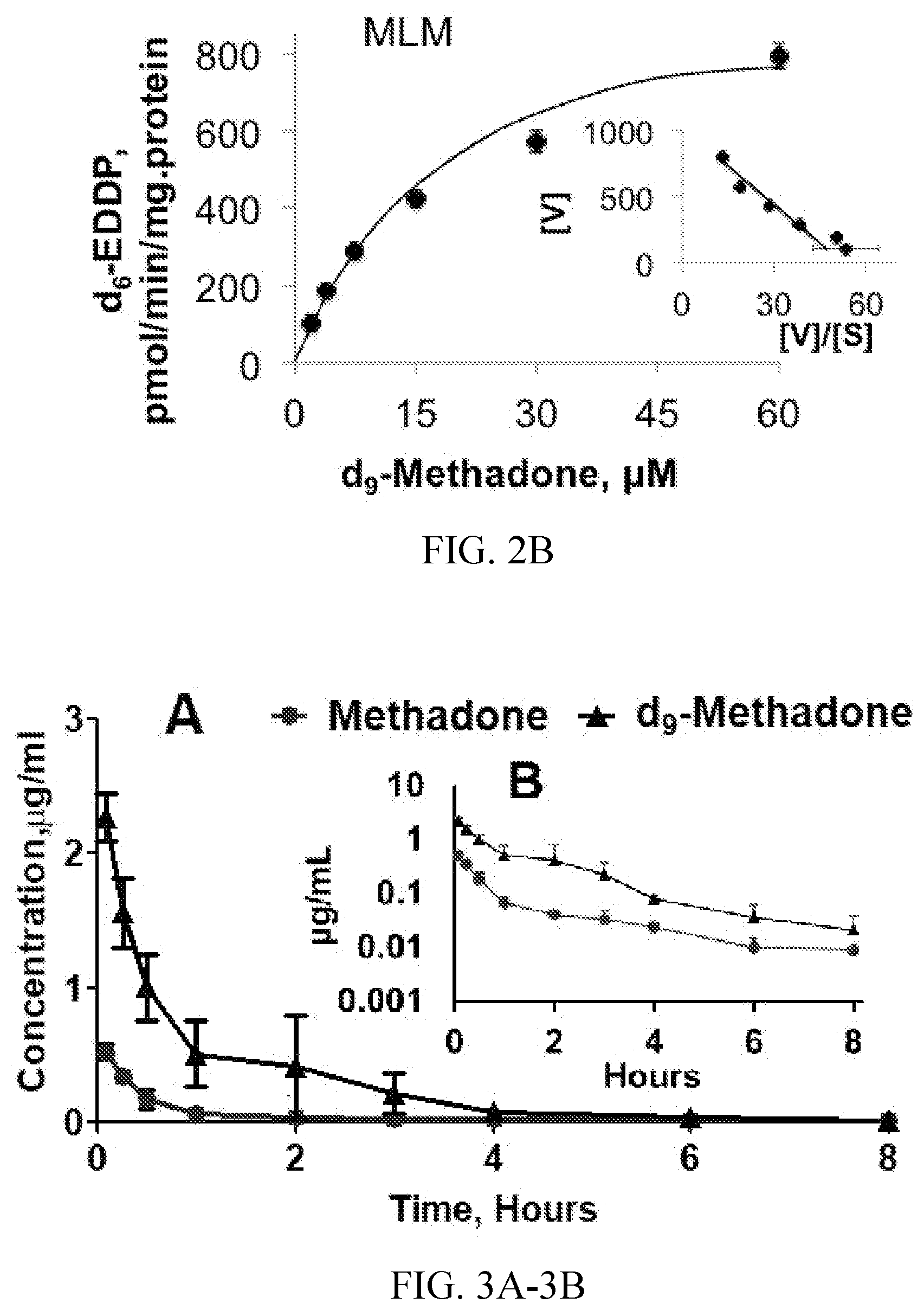 Patent US12590054 Figure 2 – Use of D9-methadone for postoperative pain relief