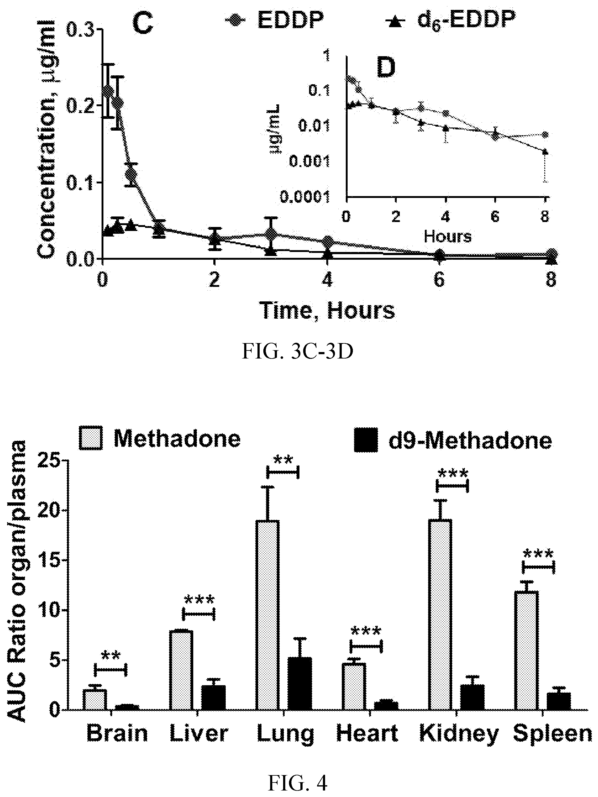 Patent US12590054 Figure 3 – Use of D9-methadone for postoperative pain relief