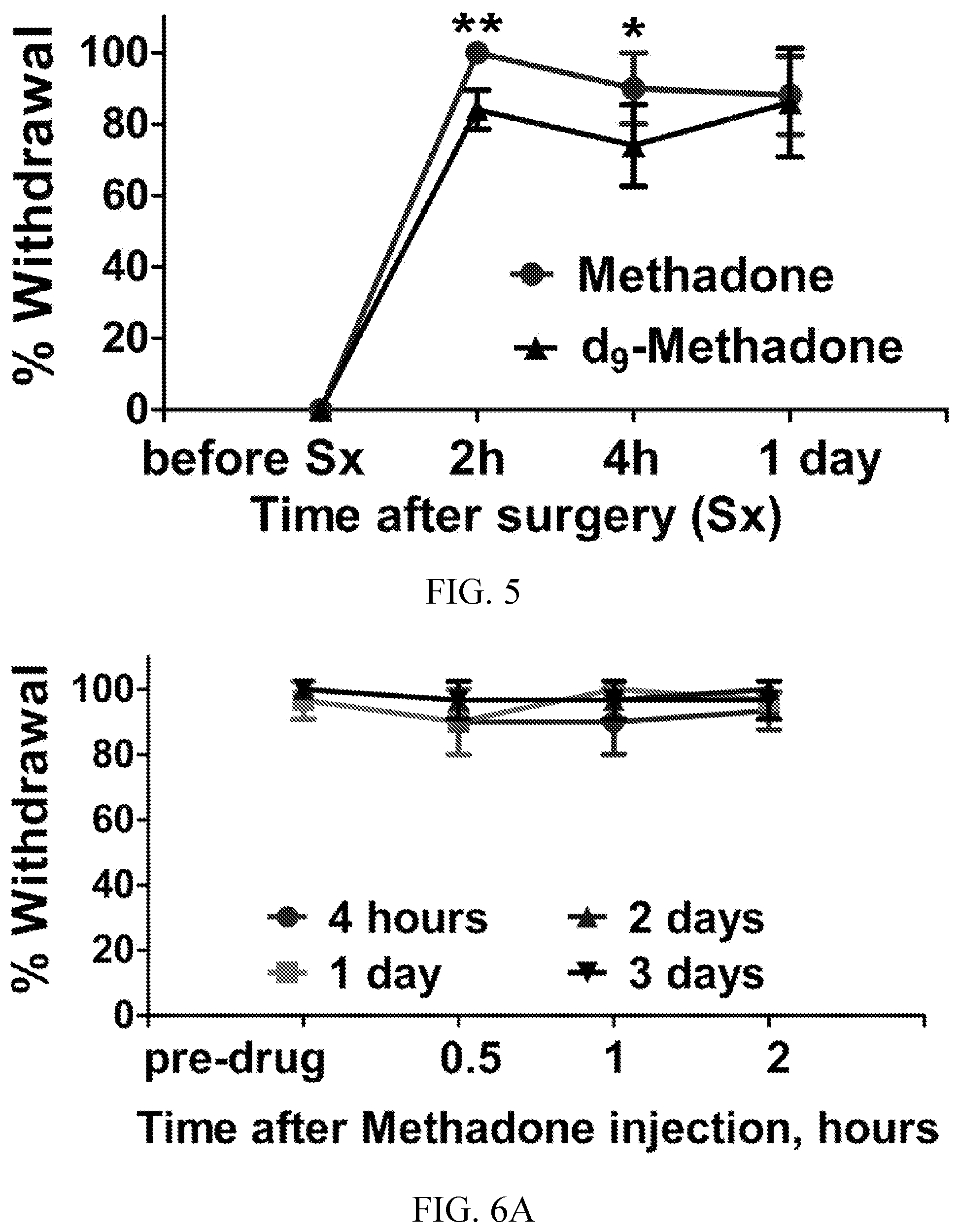 Patent US12590054 Figure 4 – Use of D9-methadone for postoperative pain relief