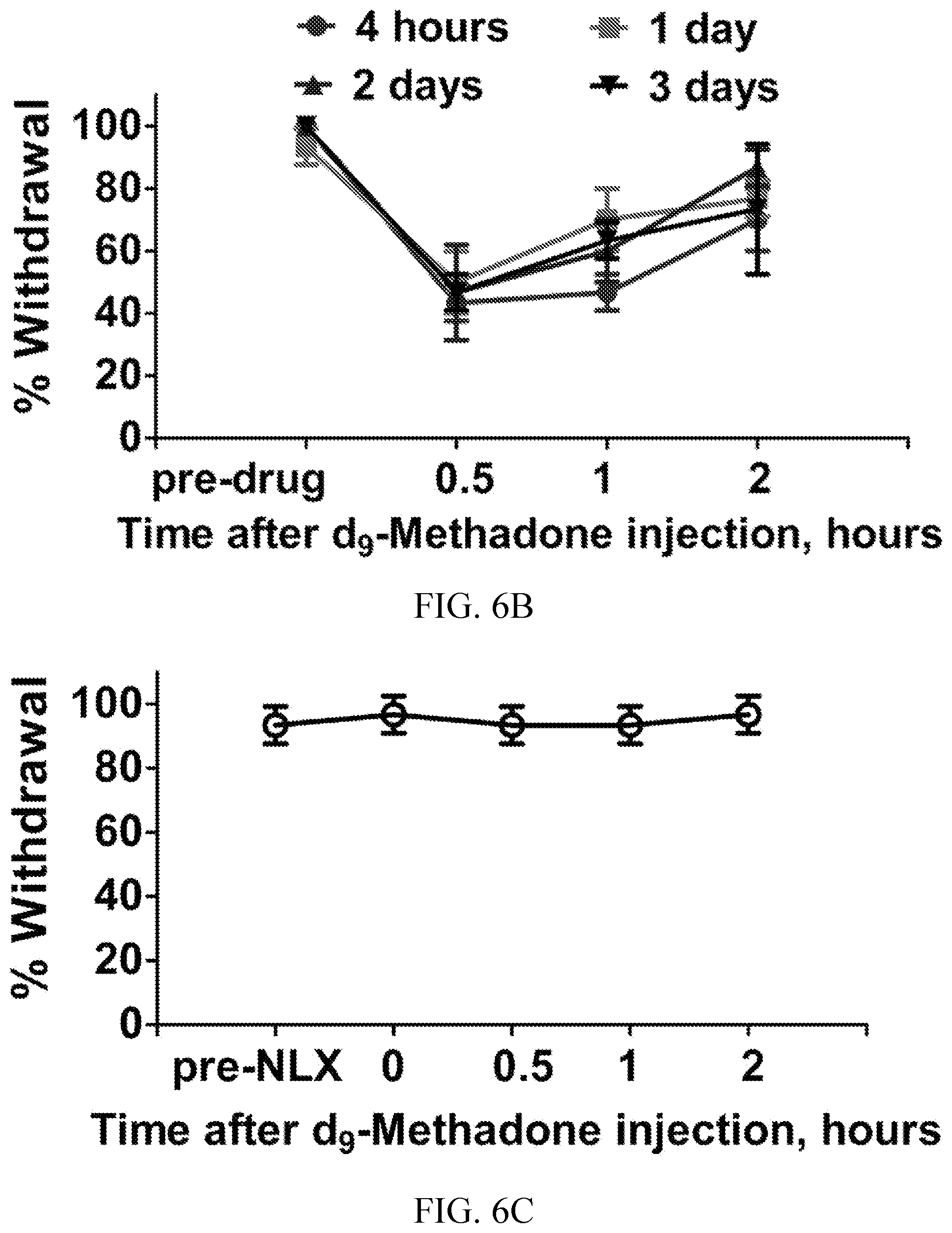Patent US12590054 Figure 5 – Use of D9-methadone for postoperative pain relief