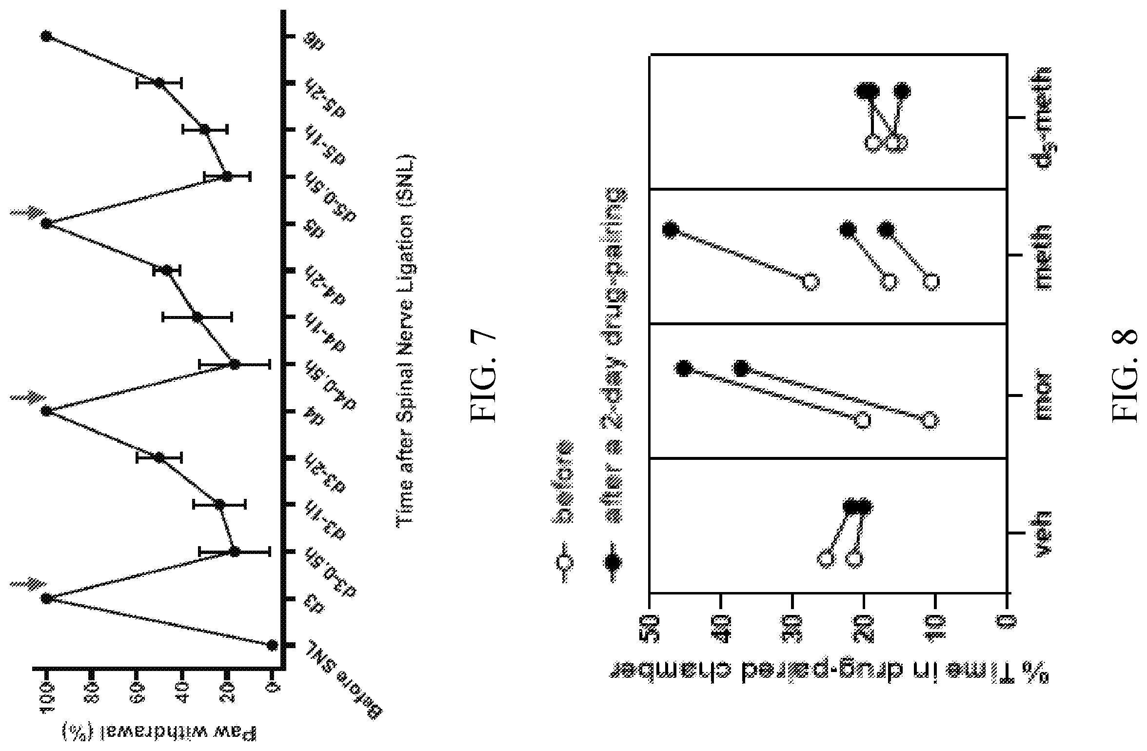 Patent US12590054 Figure 6 – Use of D9-methadone for postoperative pain relief