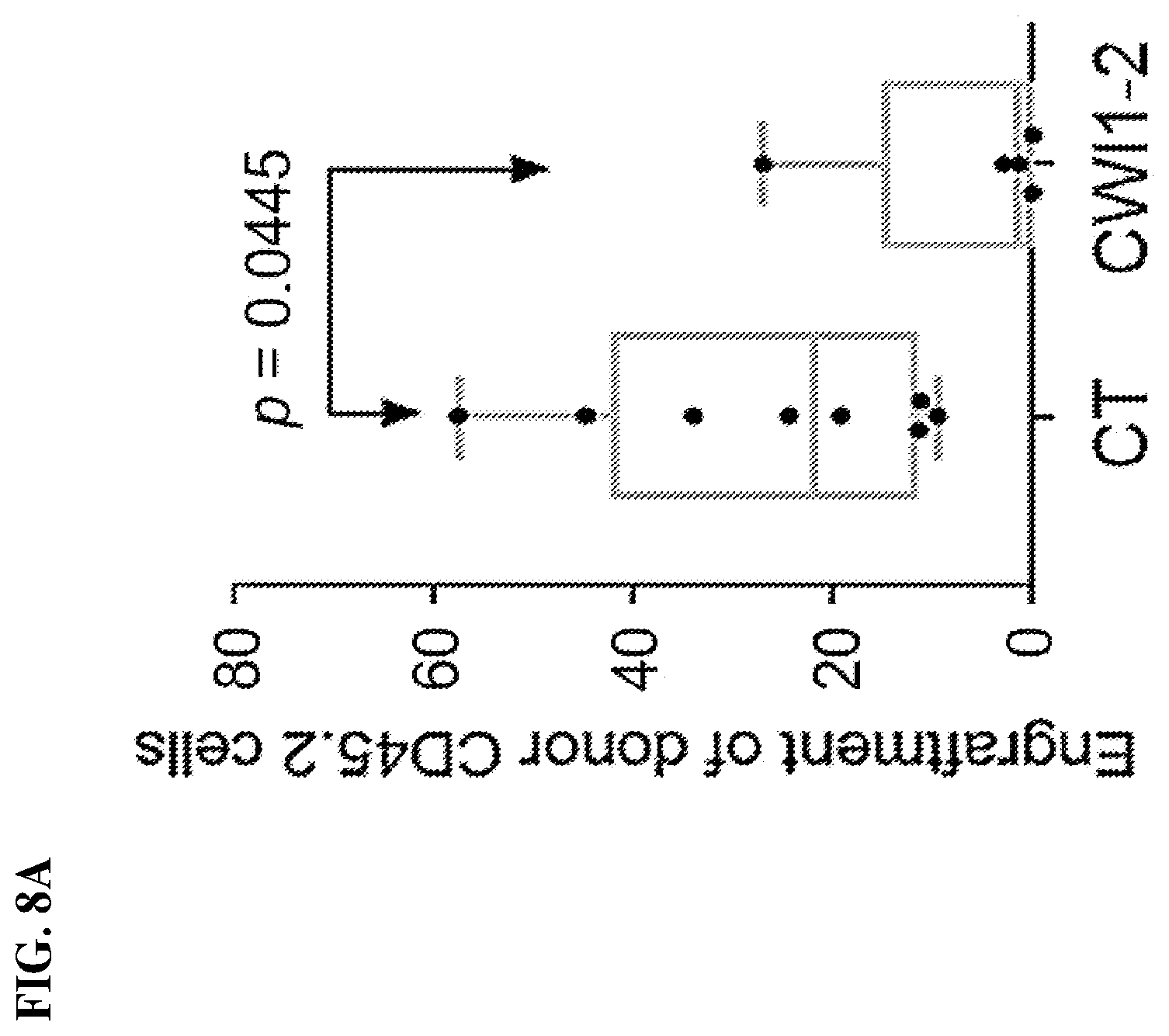 Patent US12590056 Figure 16 – IGF2BP2 inhibitors and uses thereof