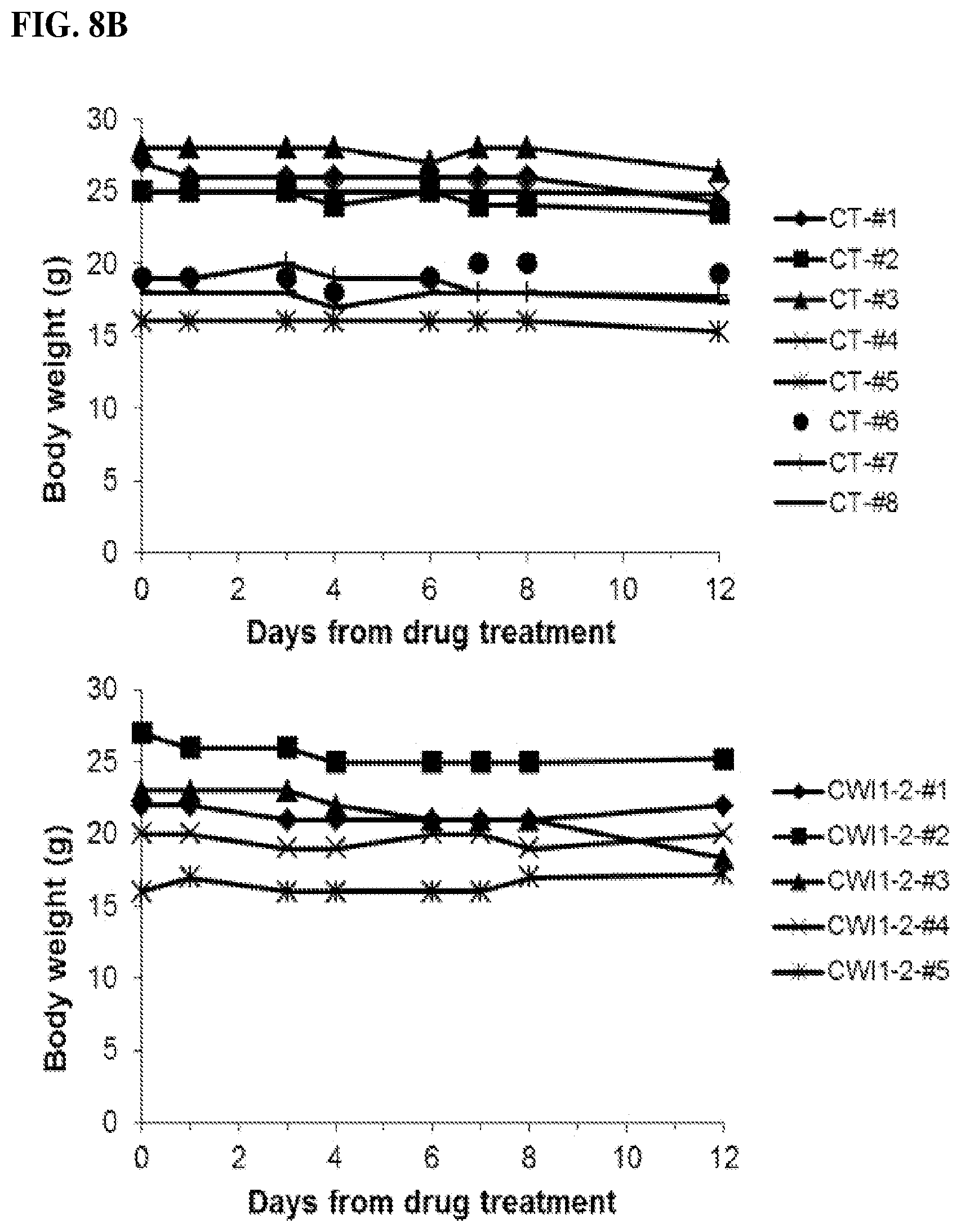 Patent US12590056 Figure 17 – IGF2BP2 inhibitors and uses thereof