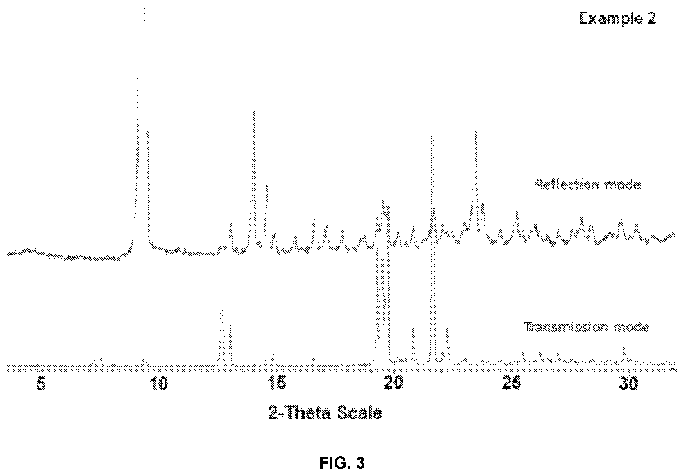 Patent US12590057 Figure 2 – Crystalline complexes