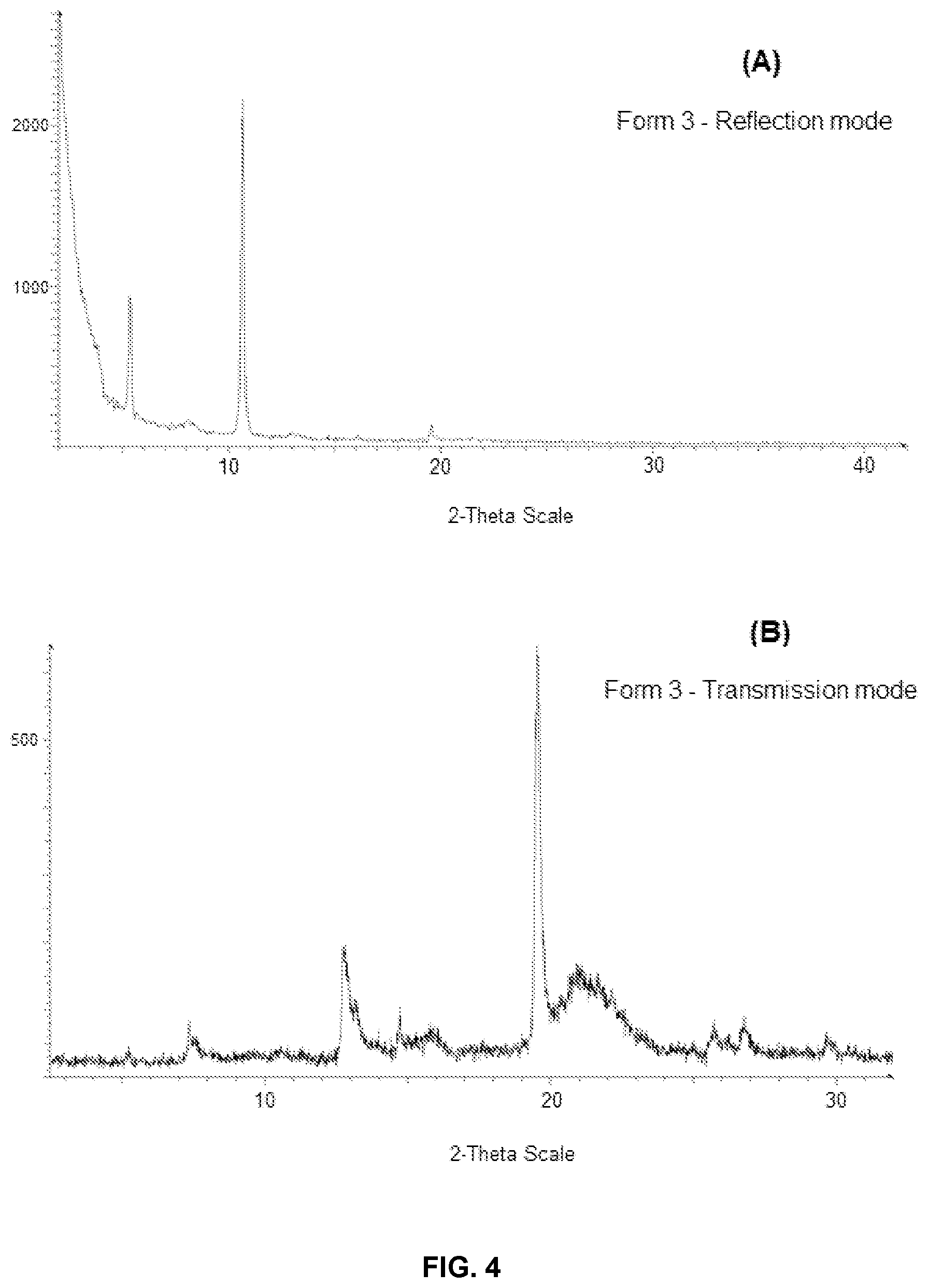 Patent US12590057 Figure 3 – Crystalline complexes