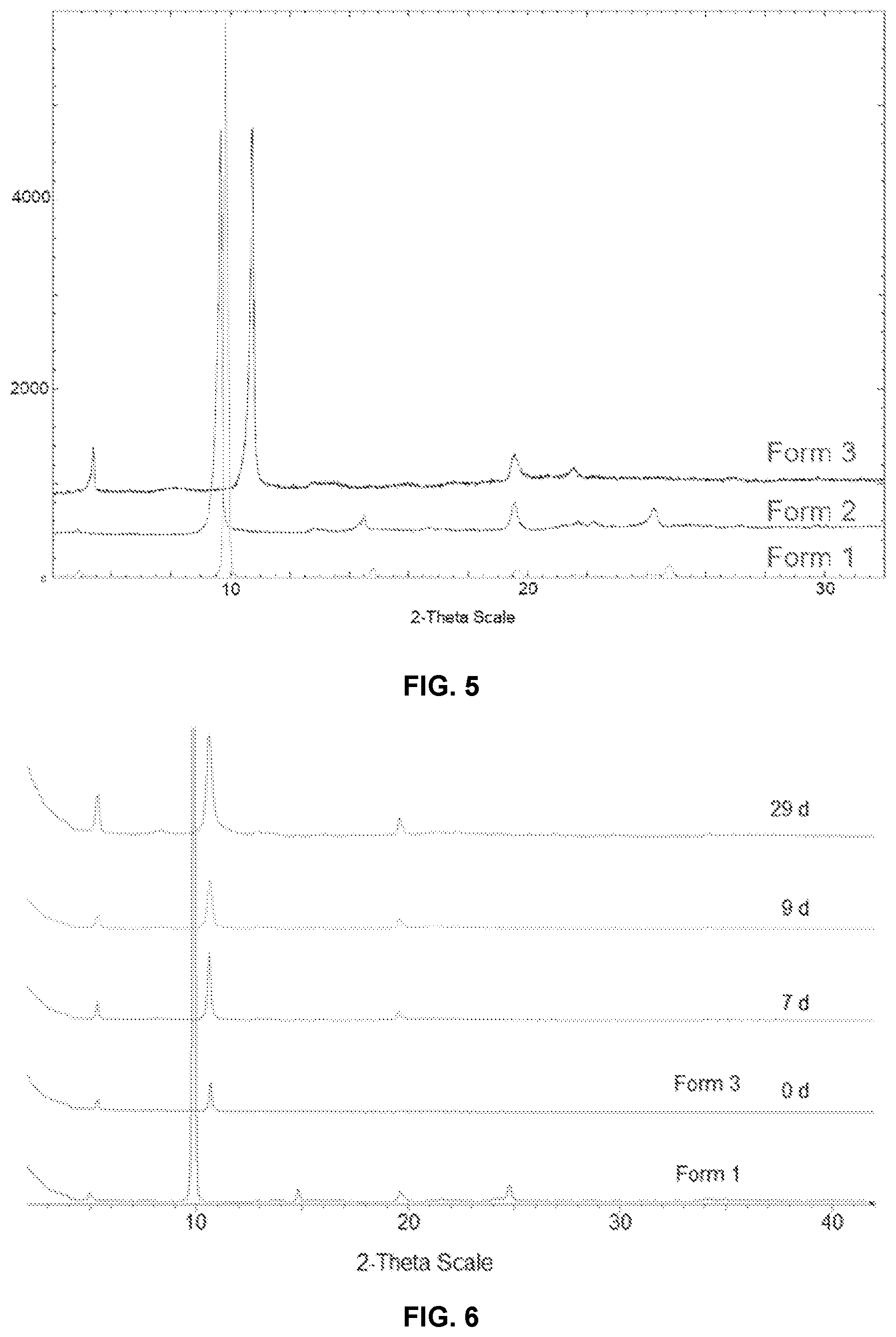 Patent US12590057 Figure 4 – Crystalline complexes