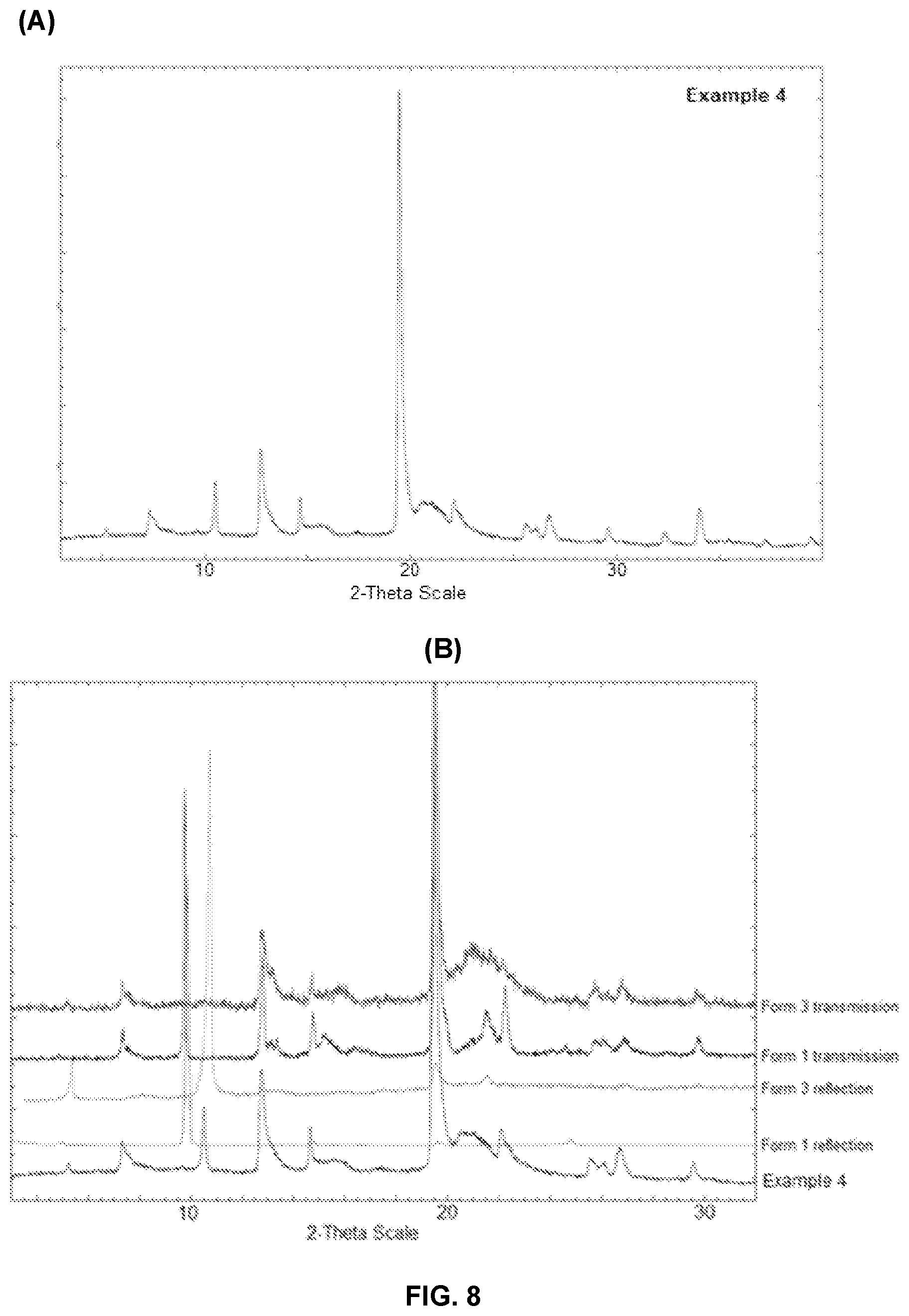 Patent US12590057 Figure 6 – Crystalline complexes