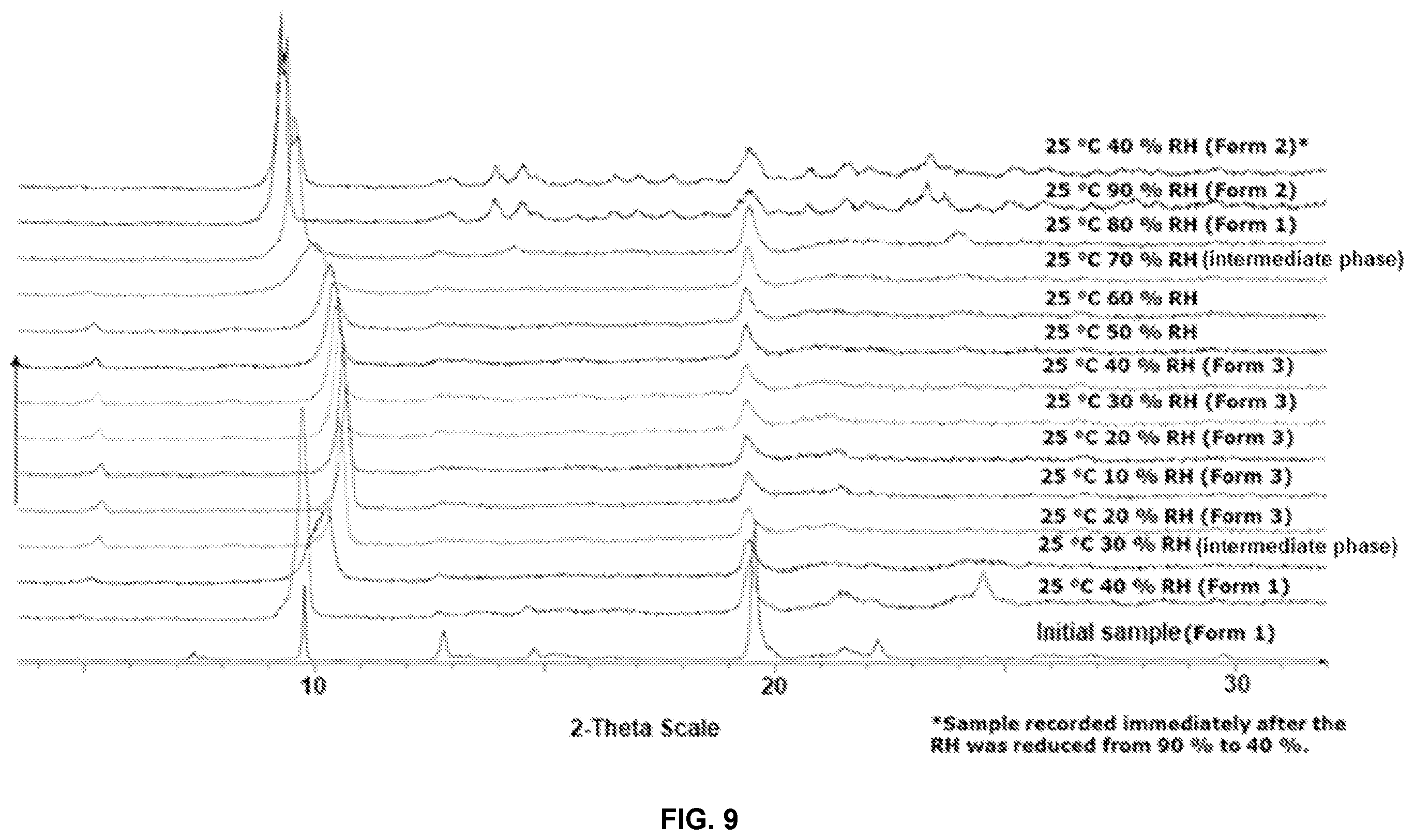 Patent US12590057 Figure 7 – Crystalline complexes