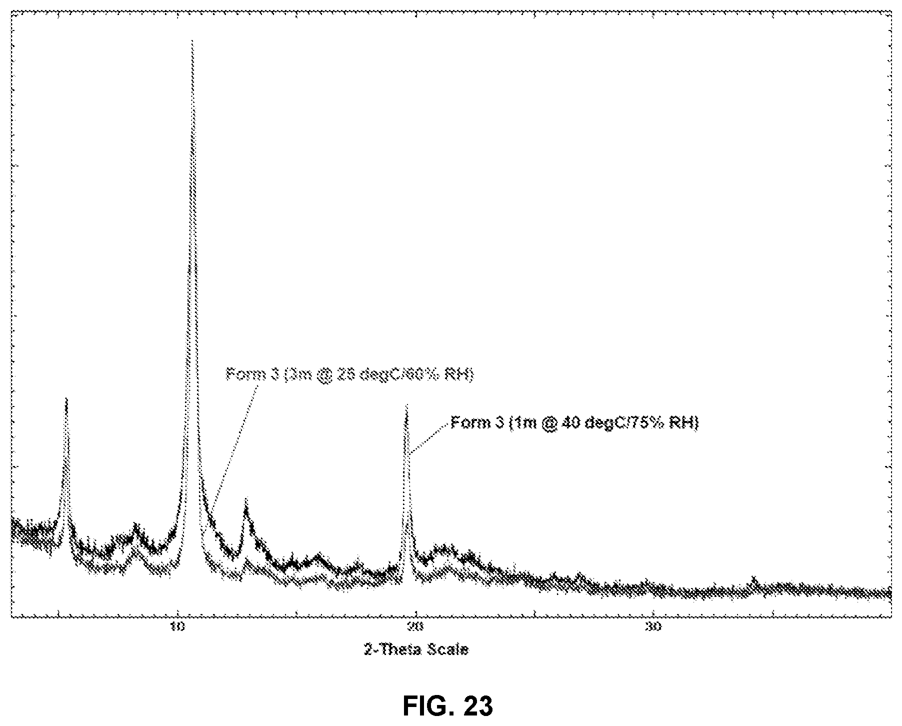 Patent US12590057 Figure 17 – Crystalline complexes