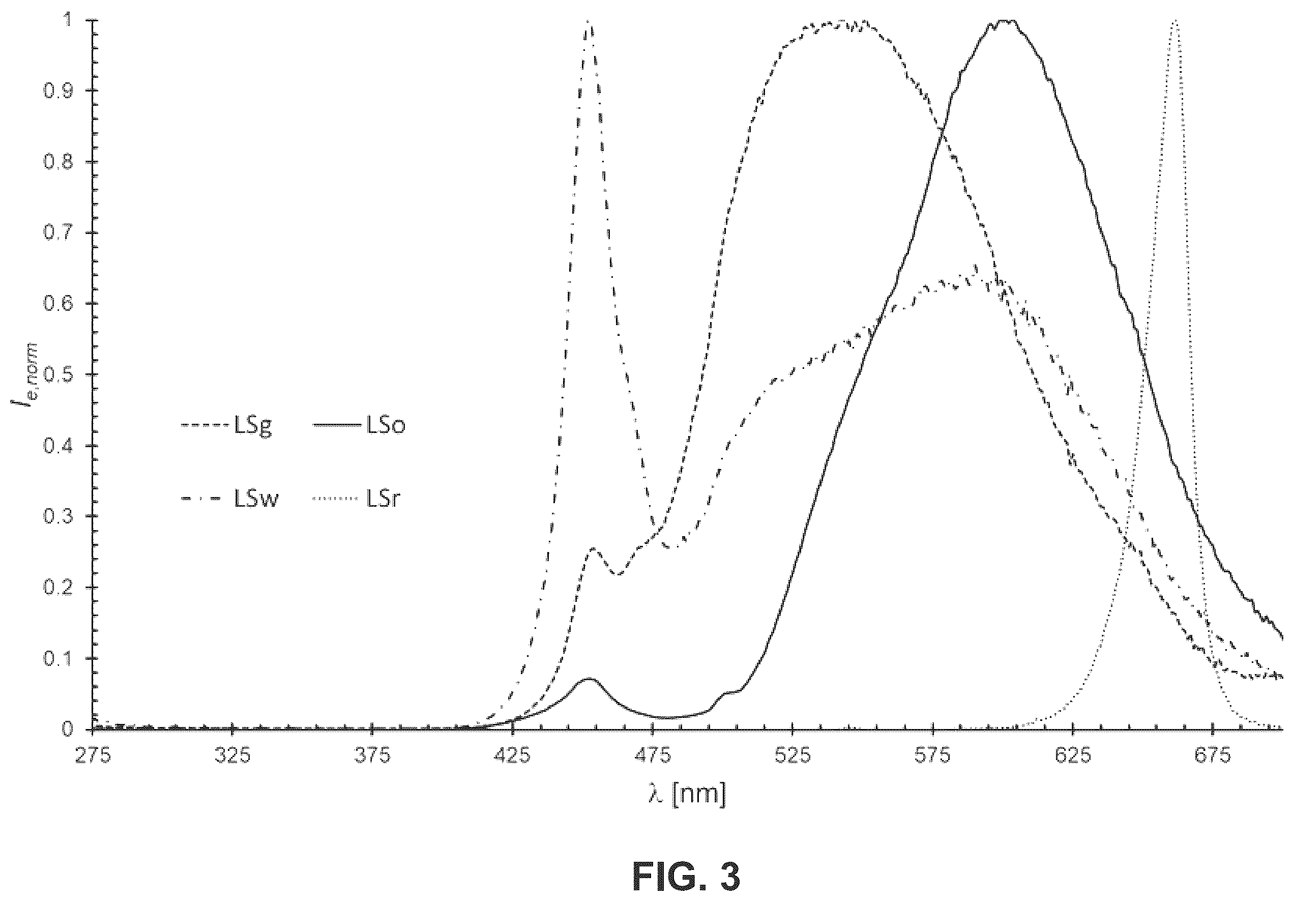 Patent US12590058 Figure 5 – Photooxidation of 2,4,6-trimethylphenol