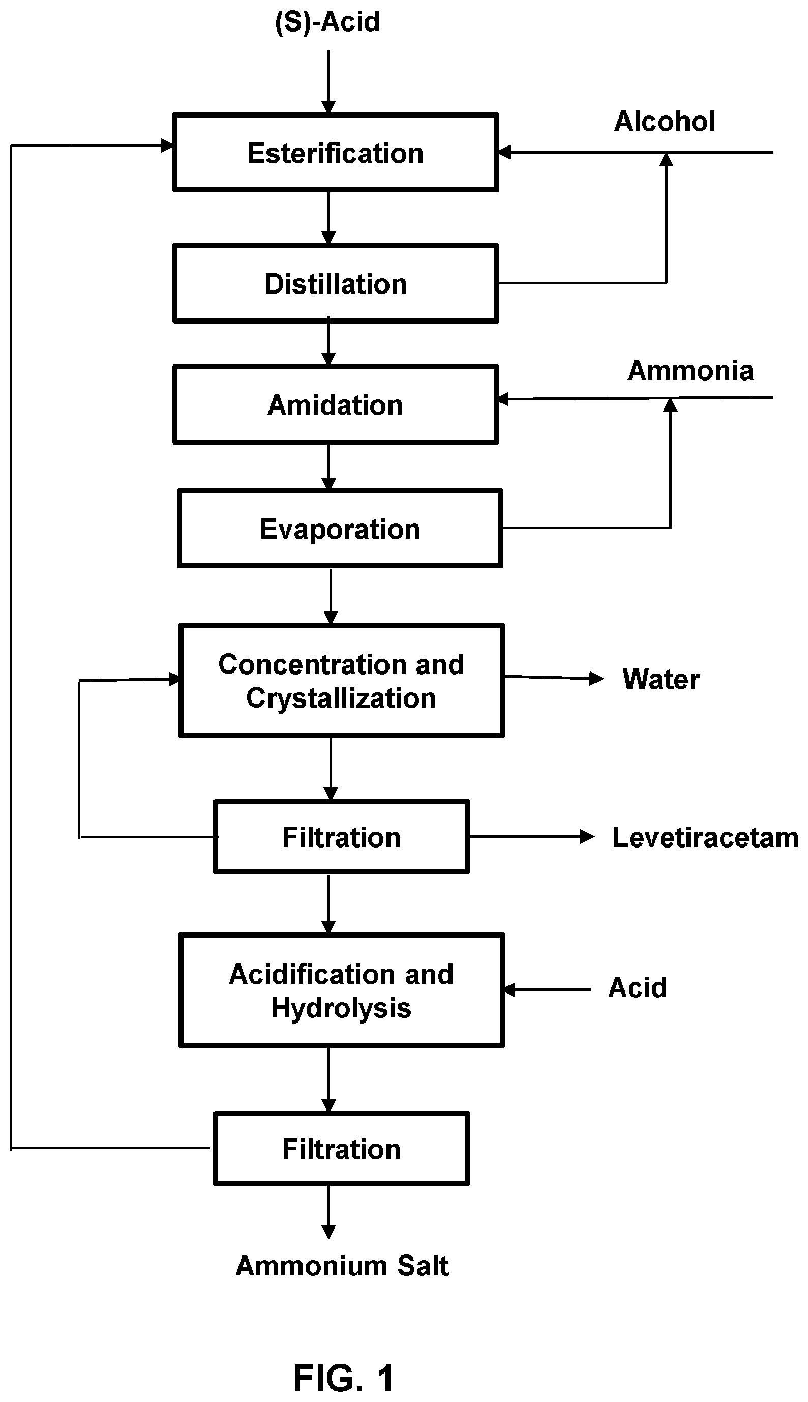 Patent US12590059 Figure 1 – Process for the production of levetiracetam