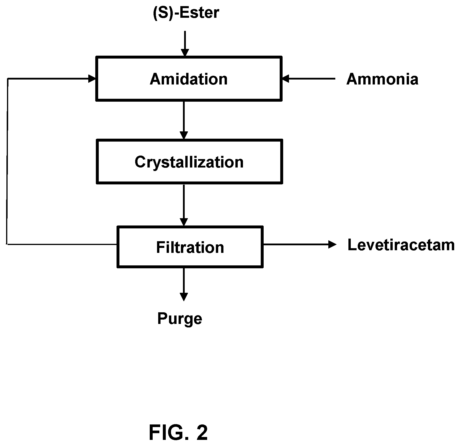 Patent US12590059 Figure 2 – Process for the production of levetiracetam