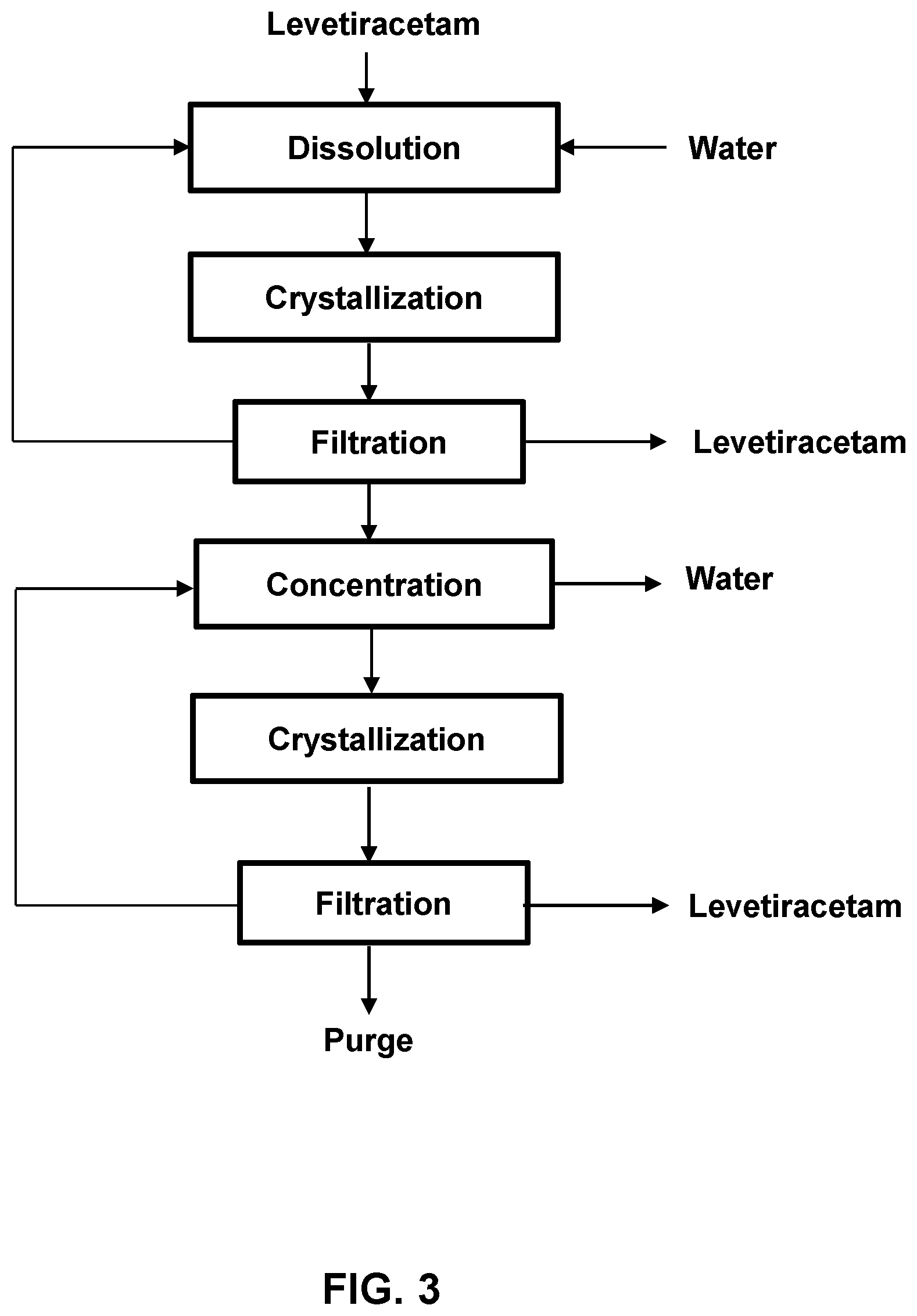 Patent US12590059 Figure 3 – Process for the production of levetiracetam