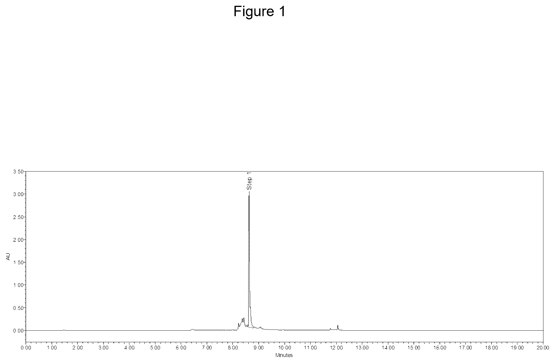 Patent US12590060 — Scalable synthetic route for psilocin and psilocybin — Figure 1