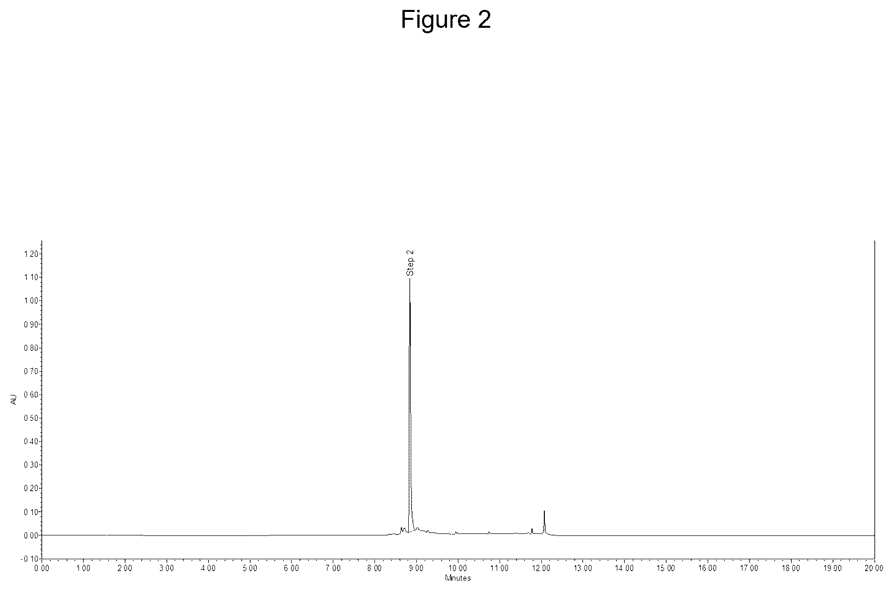 Patent US12590060 Figure 2 – Scalable synthetic route for psilocin and psilocybin