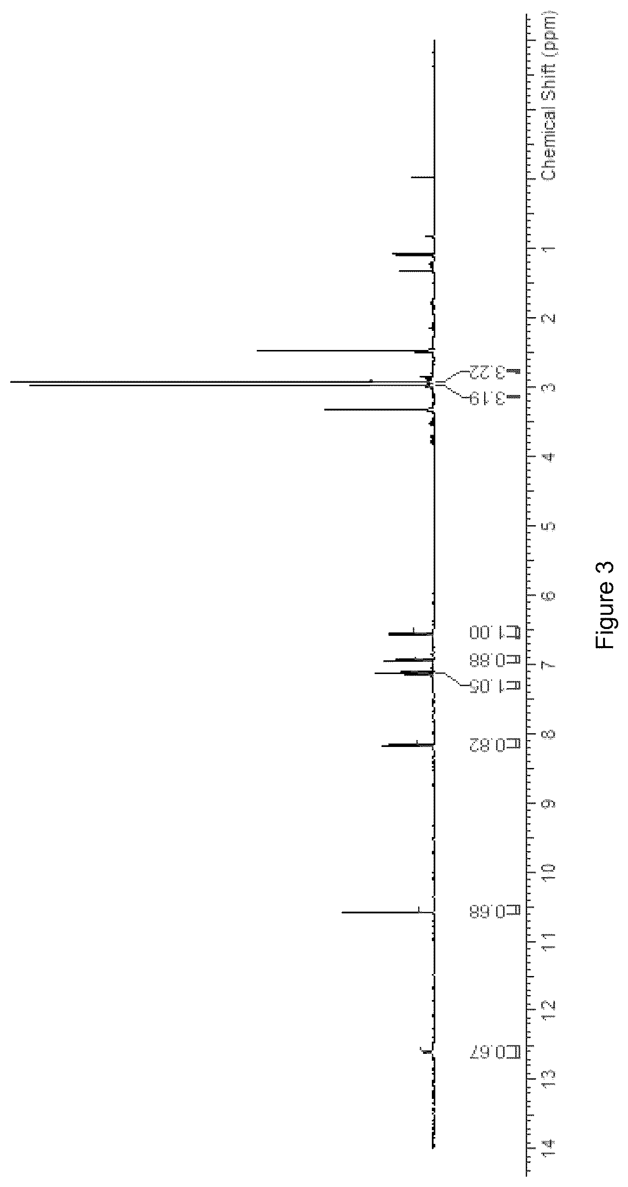 Patent US12590060 Figure 3 – Scalable synthetic route for psilocin and psilocybin