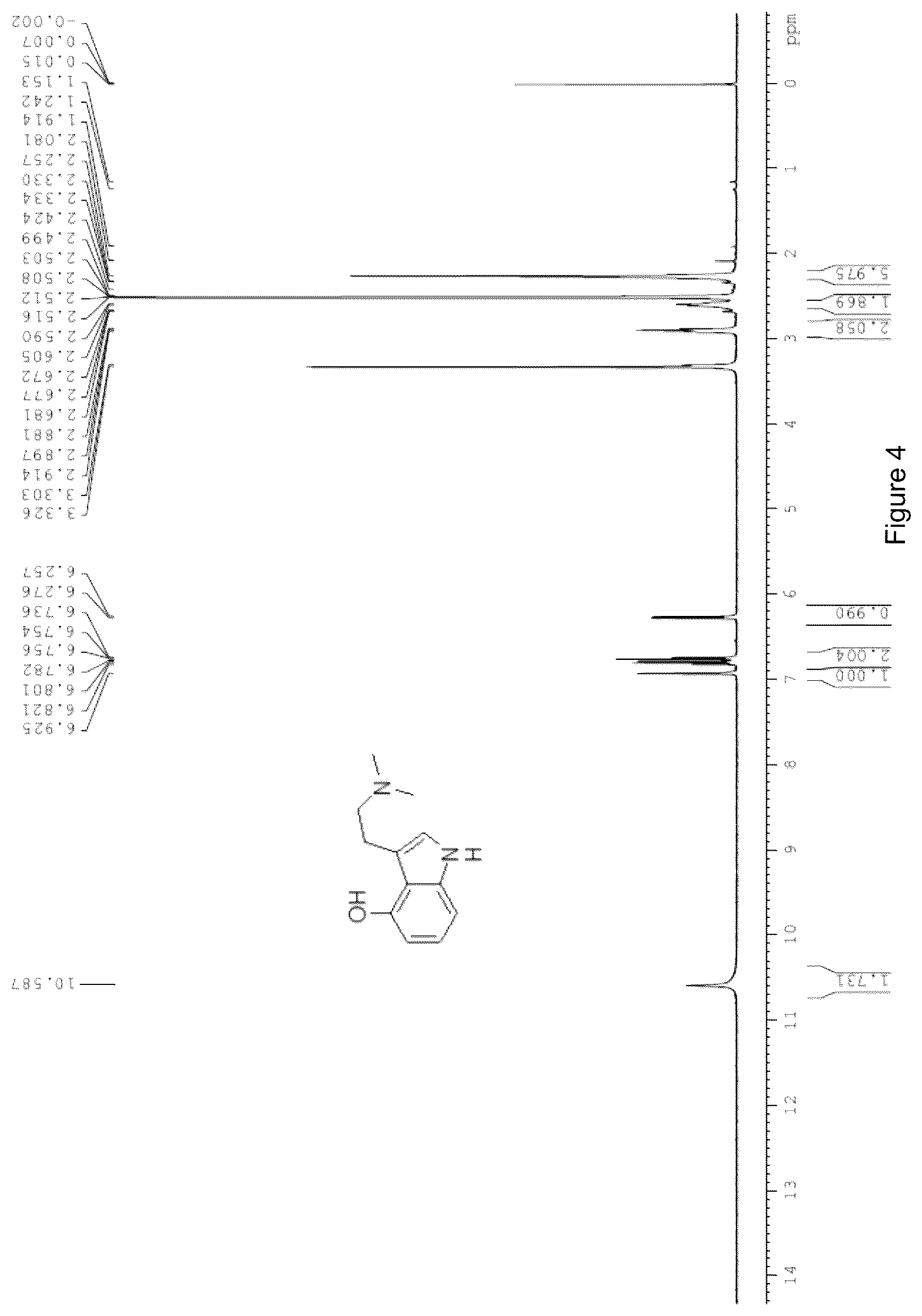 Patent US12590060 Figure 4 – Scalable synthetic route for psilocin and psilocybin