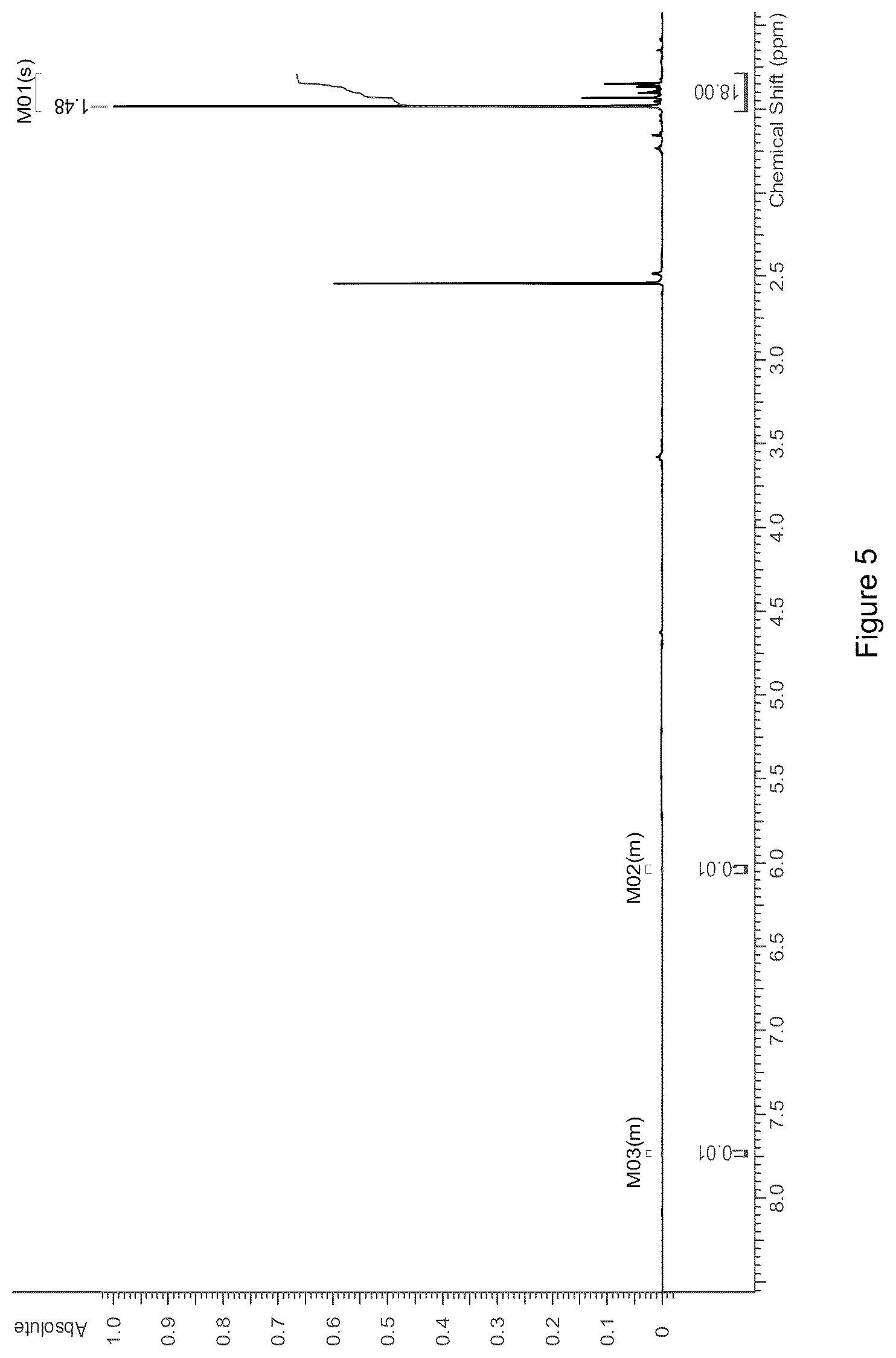 Patent US12590060 Figure 5 – Scalable synthetic route for psilocin and psilocybin