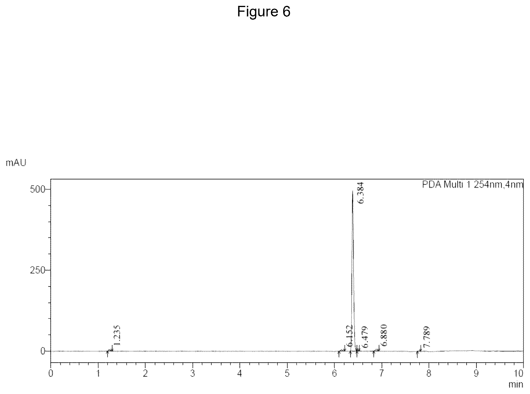 Patent US12590060 Figure 6 – Scalable synthetic route for psilocin and psilocybin