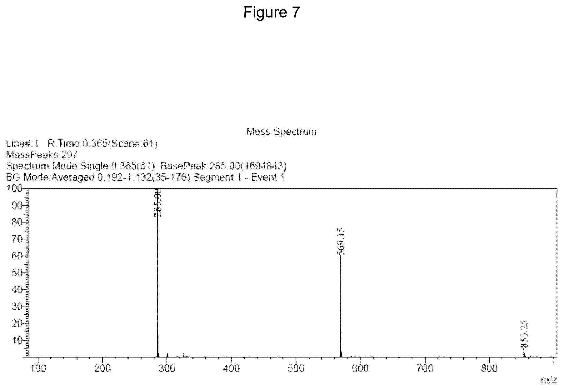 Patent US12590060 Figure 7 – Scalable synthetic route for psilocin and psilocybin