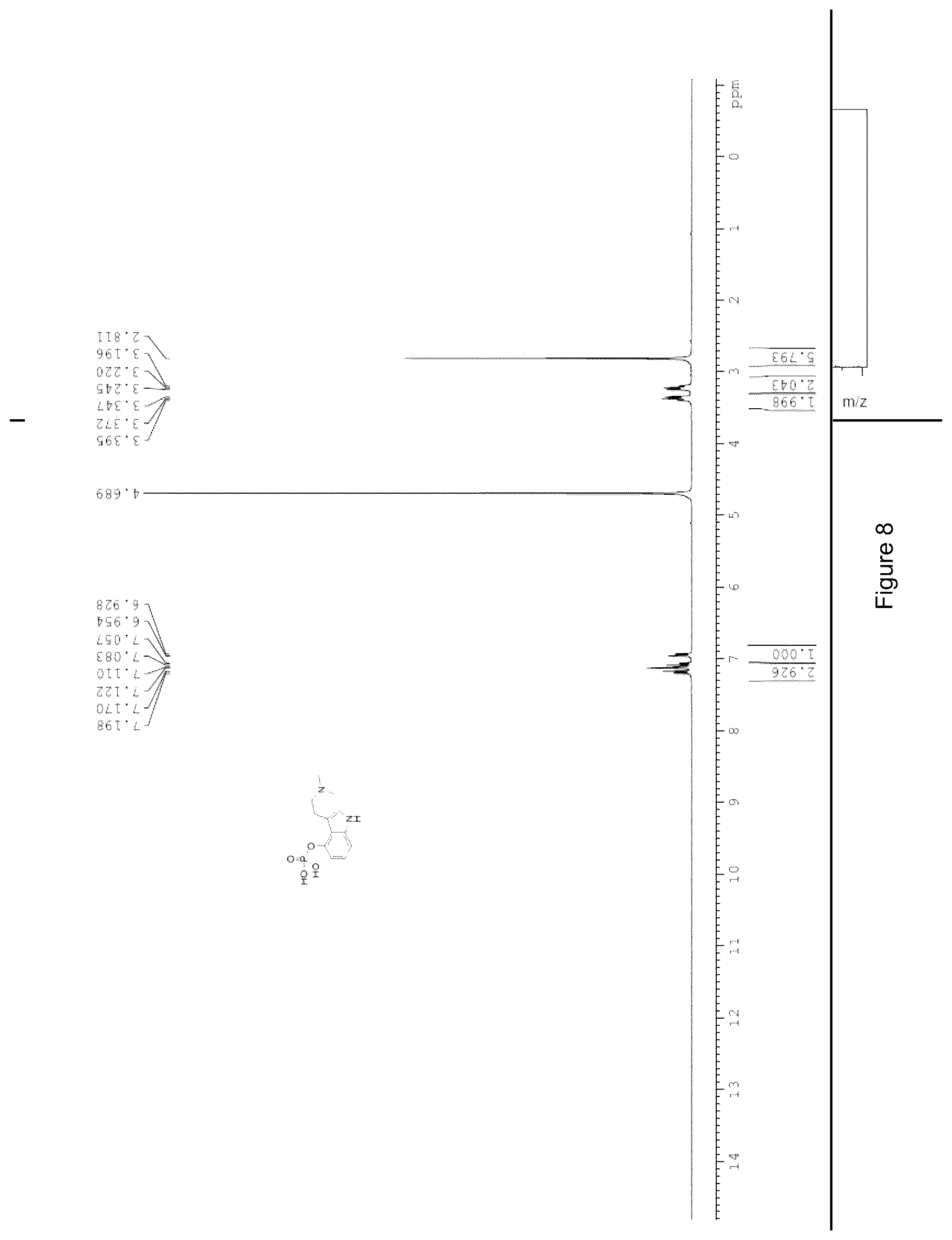 Patent US12590060 Figure 8 – Scalable synthetic route for psilocin and psilocybin