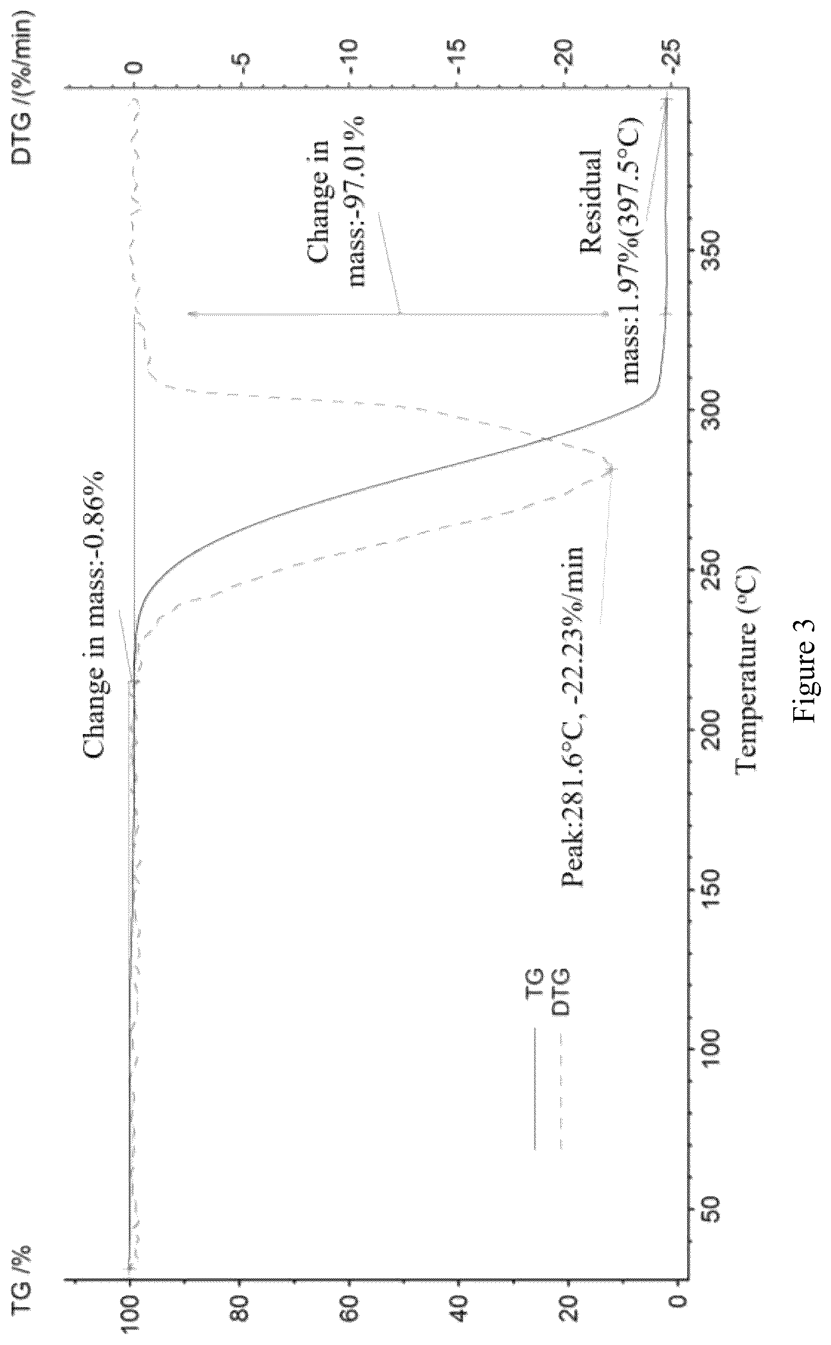 Patent US12590061 Figure 2 – Crystalline form of acetylcholinesterase inhibitor and preparation method therefor and application thereof