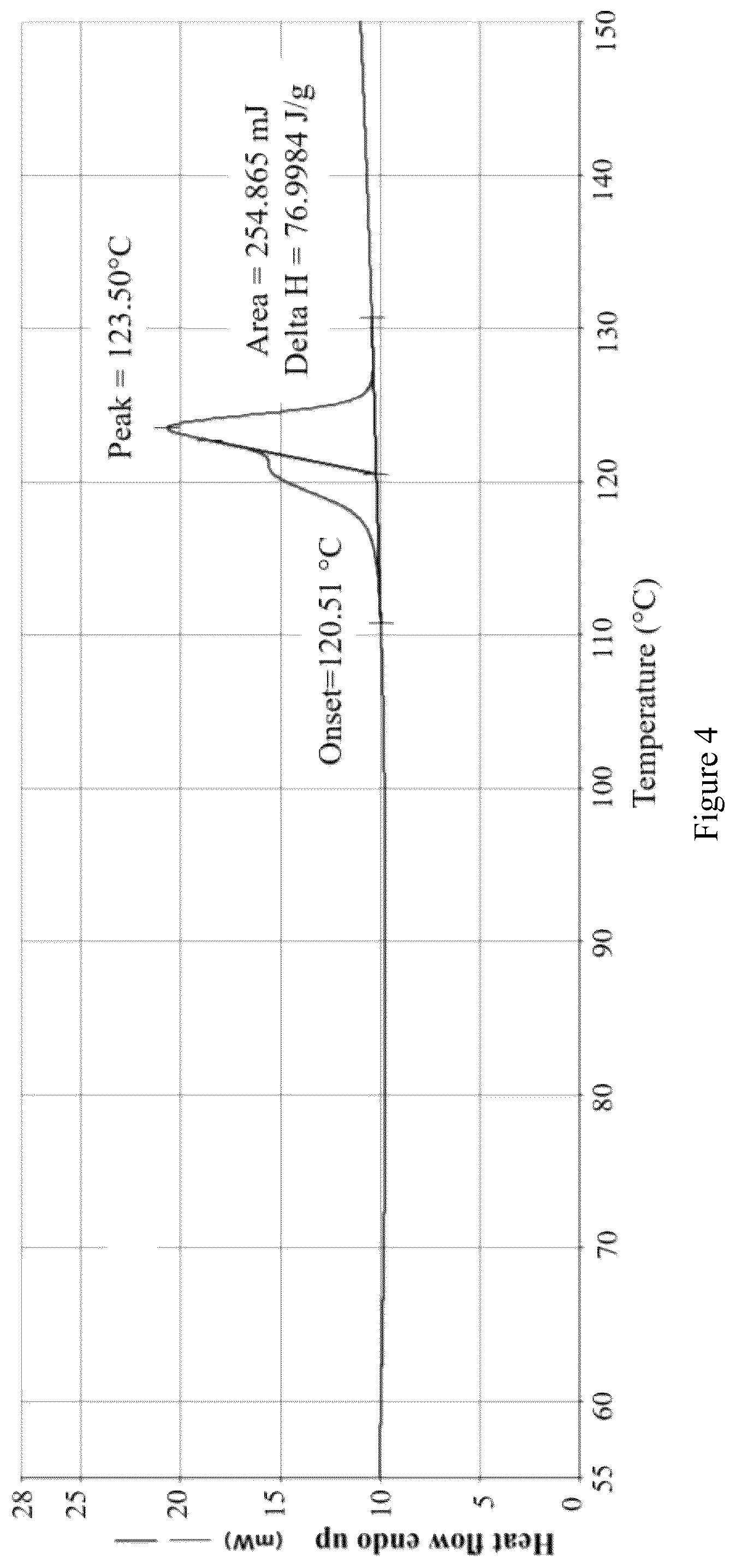 Patent US12590061 Figure 3 – Crystalline form of acetylcholinesterase inhibitor and preparation method therefor and application thereof