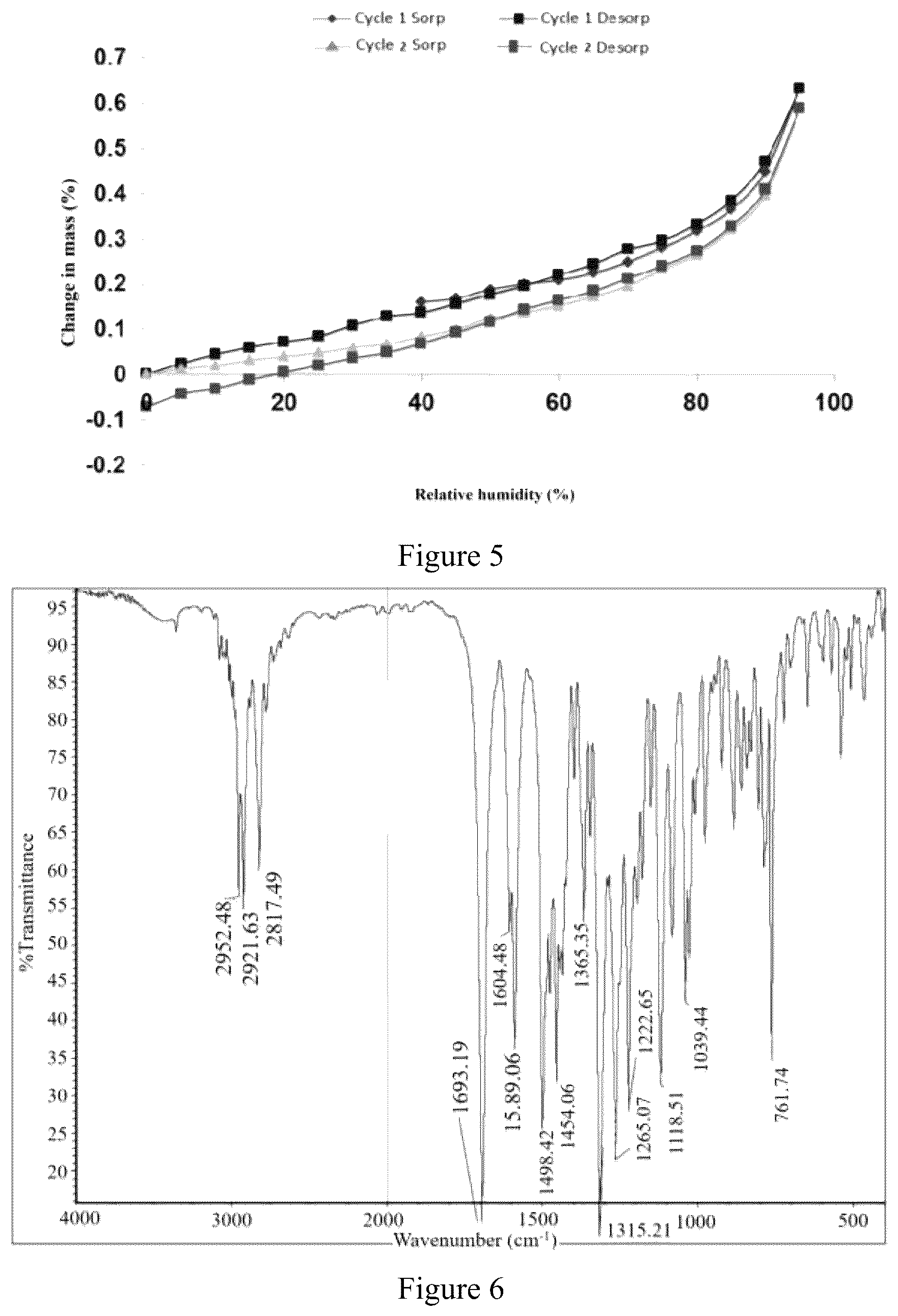 Patent US12590061 Figure 4 – Crystalline form of acetylcholinesterase inhibitor and preparation method therefor and application thereof