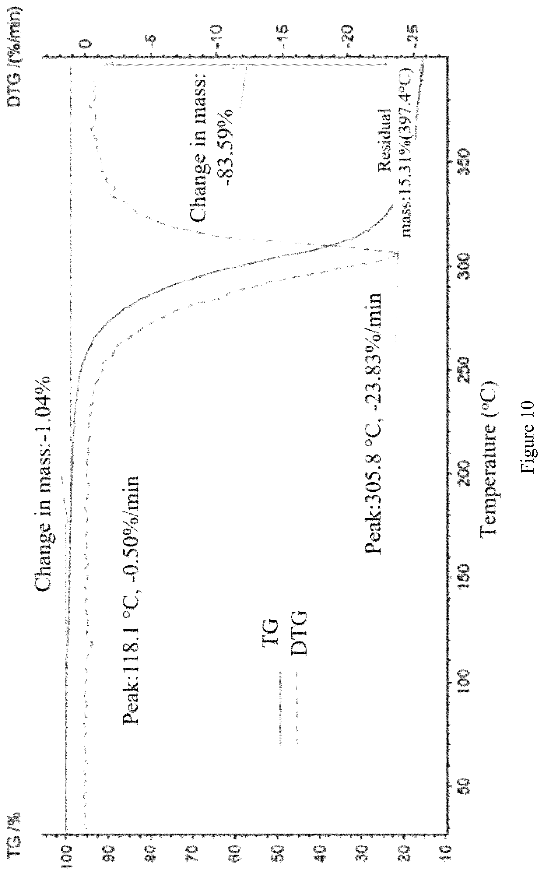 Patent US12590061 Figure 7 – Crystalline form of acetylcholinesterase inhibitor and preparation method therefor and application thereof