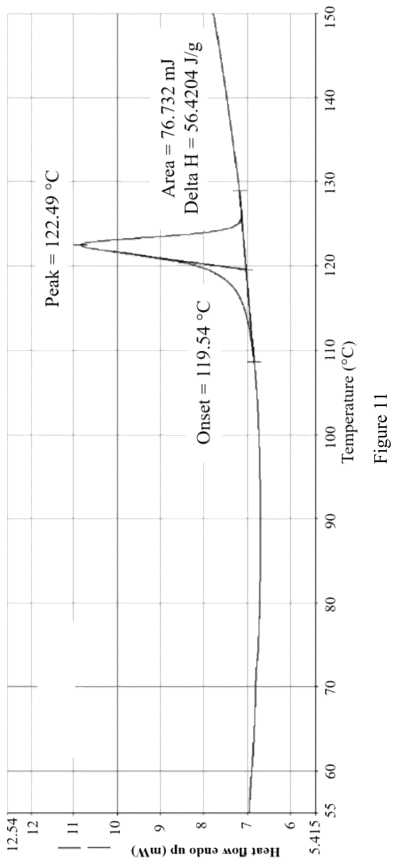 Patent US12590061 Figure 8 – Crystalline form of acetylcholinesterase inhibitor and preparation method therefor and application thereof