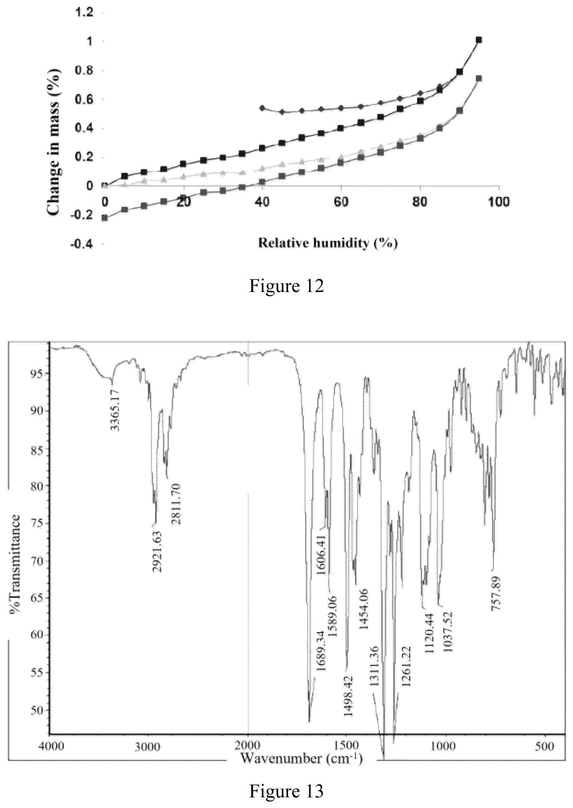 Patent US12590061 Figure 9 – Crystalline form of acetylcholinesterase inhibitor and preparation method therefor and application thereof