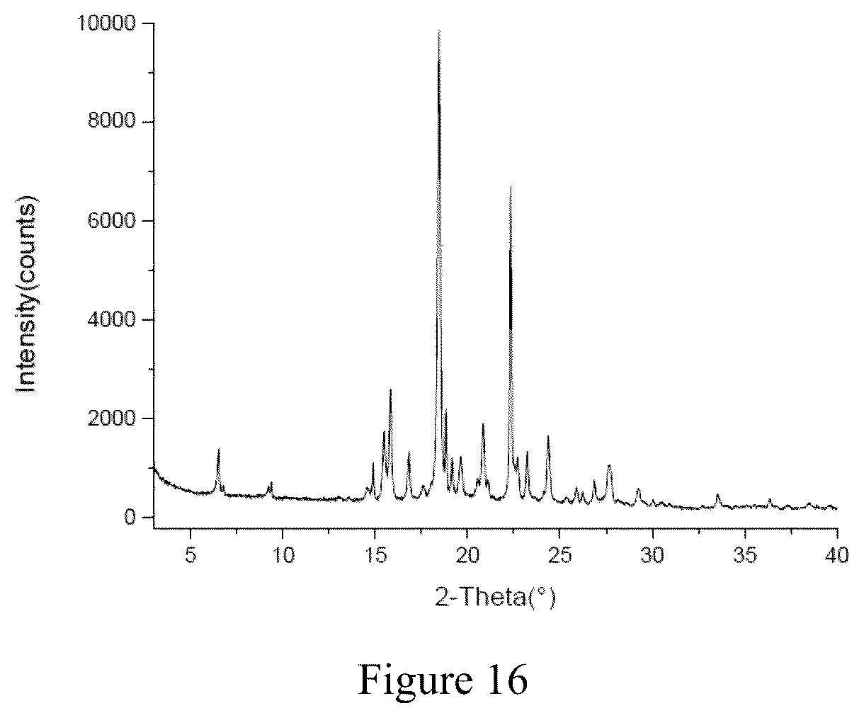Patent US12590061 Figure 11 – Crystalline form of acetylcholinesterase inhibitor and preparation method therefor and application thereof