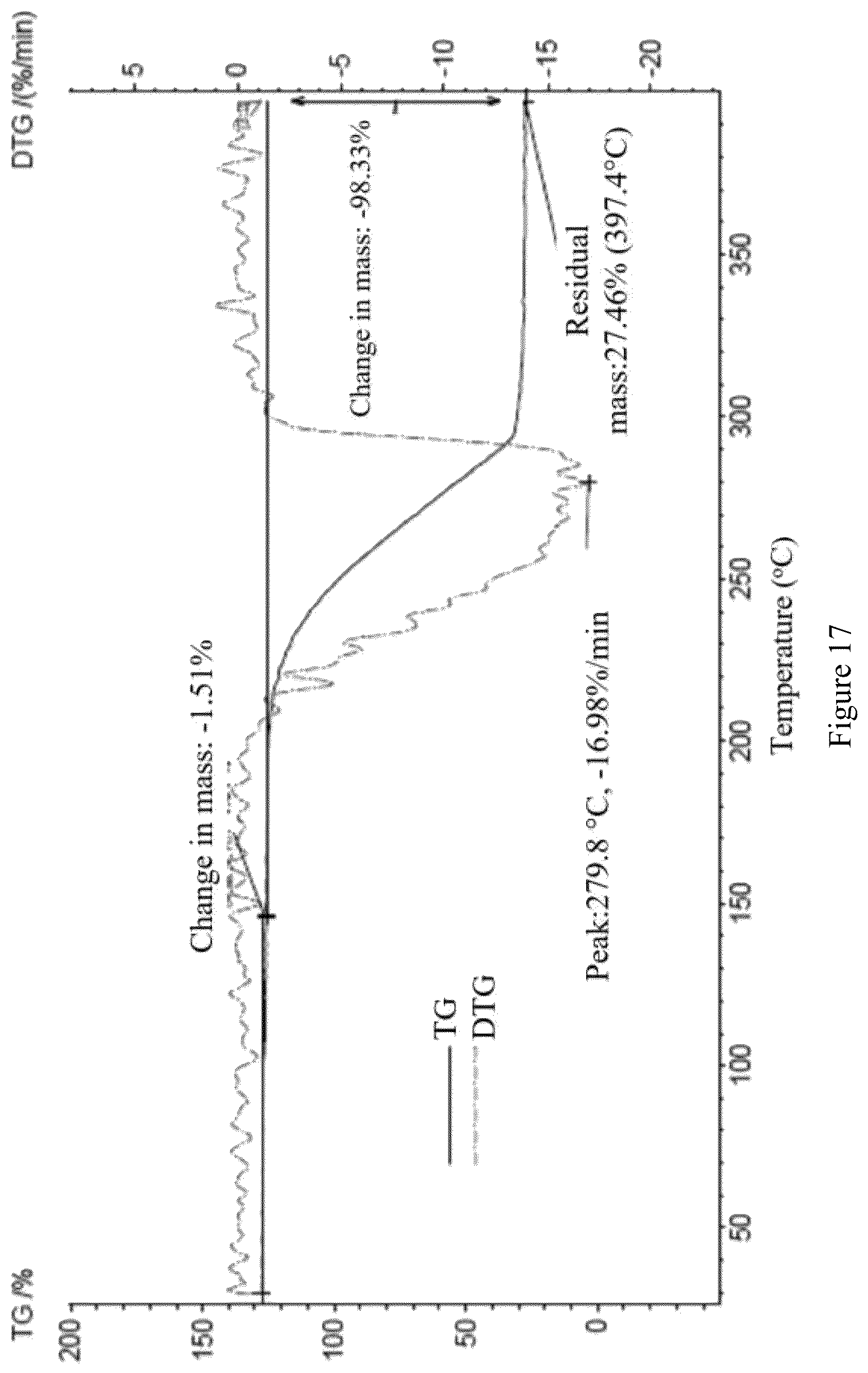 Patent US12590061 Figure 12 – Crystalline form of acetylcholinesterase inhibitor and preparation method therefor and application thereof