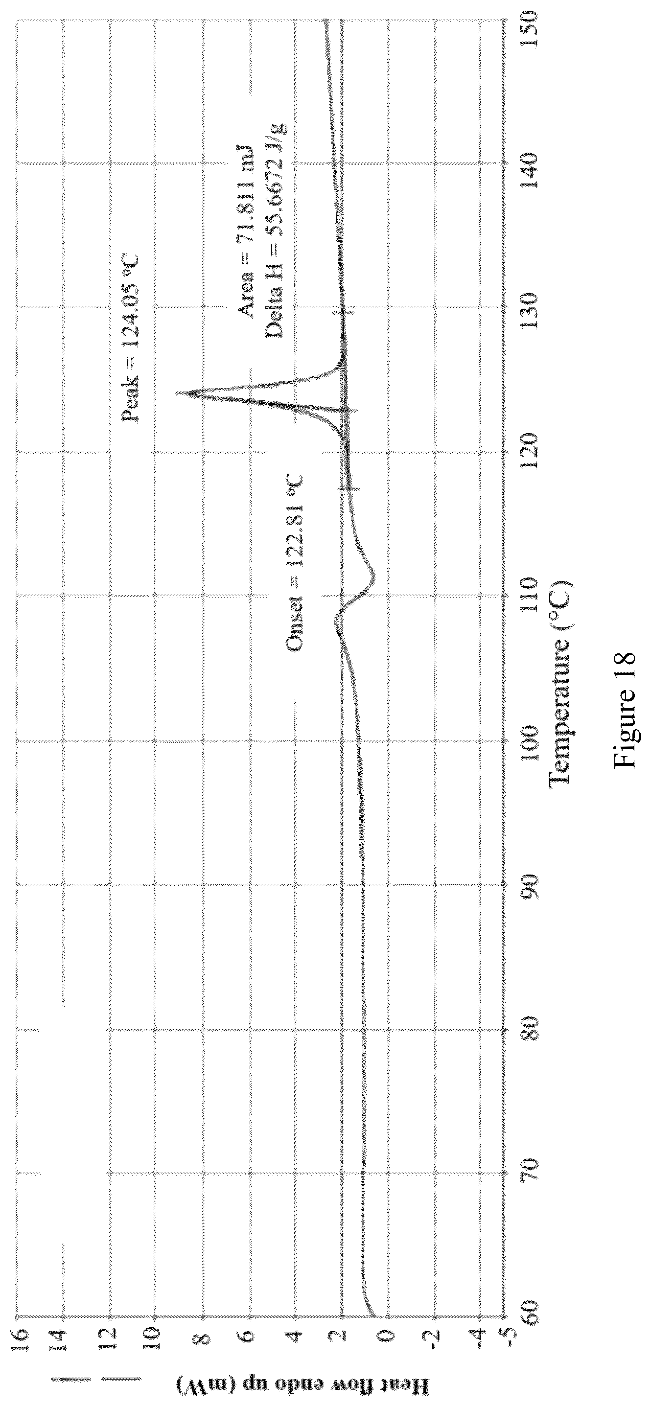 Patent US12590061 Figure 13 – Crystalline form of acetylcholinesterase inhibitor and preparation method therefor and application thereof