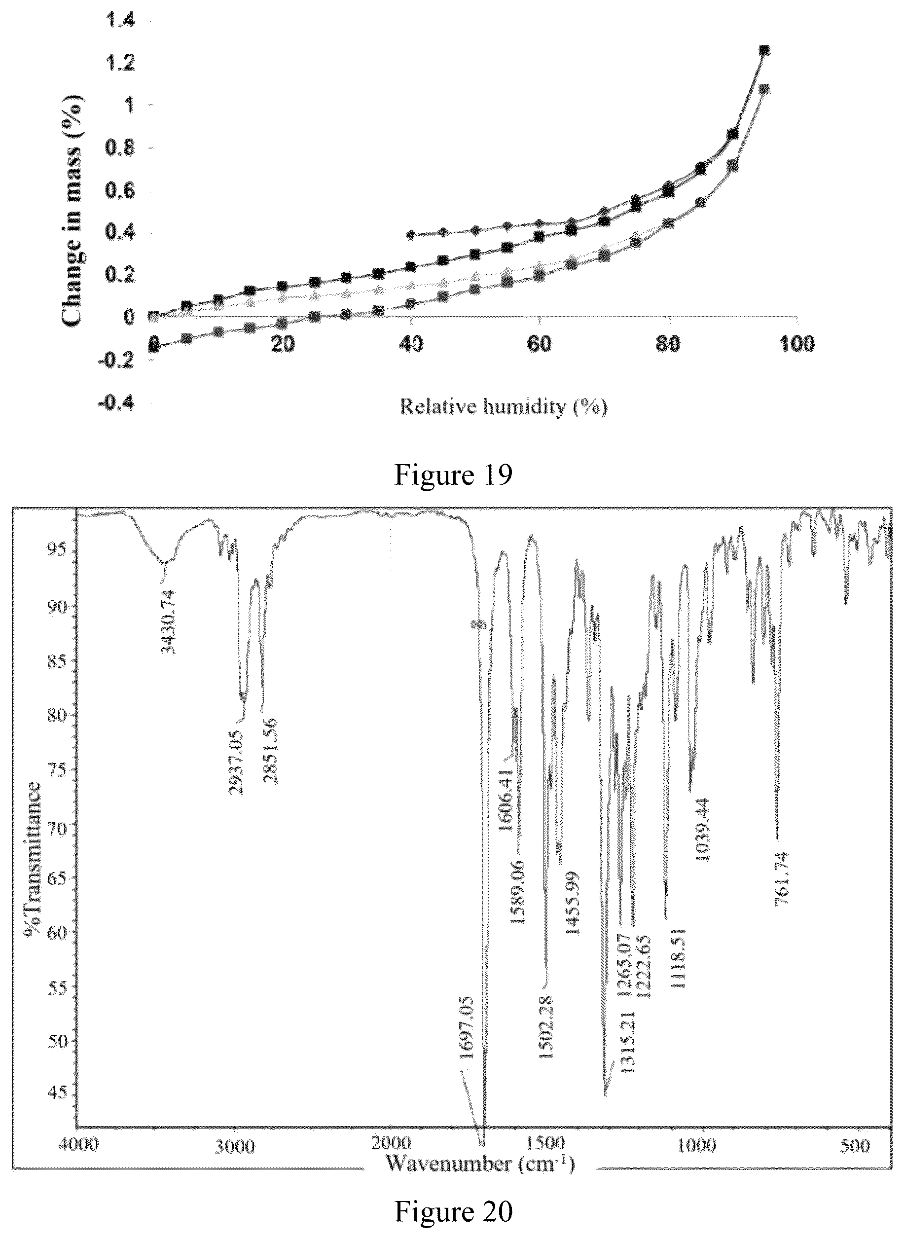 Patent US12590061 Figure 14 – Crystalline form of acetylcholinesterase inhibitor and preparation method therefor and application thereof