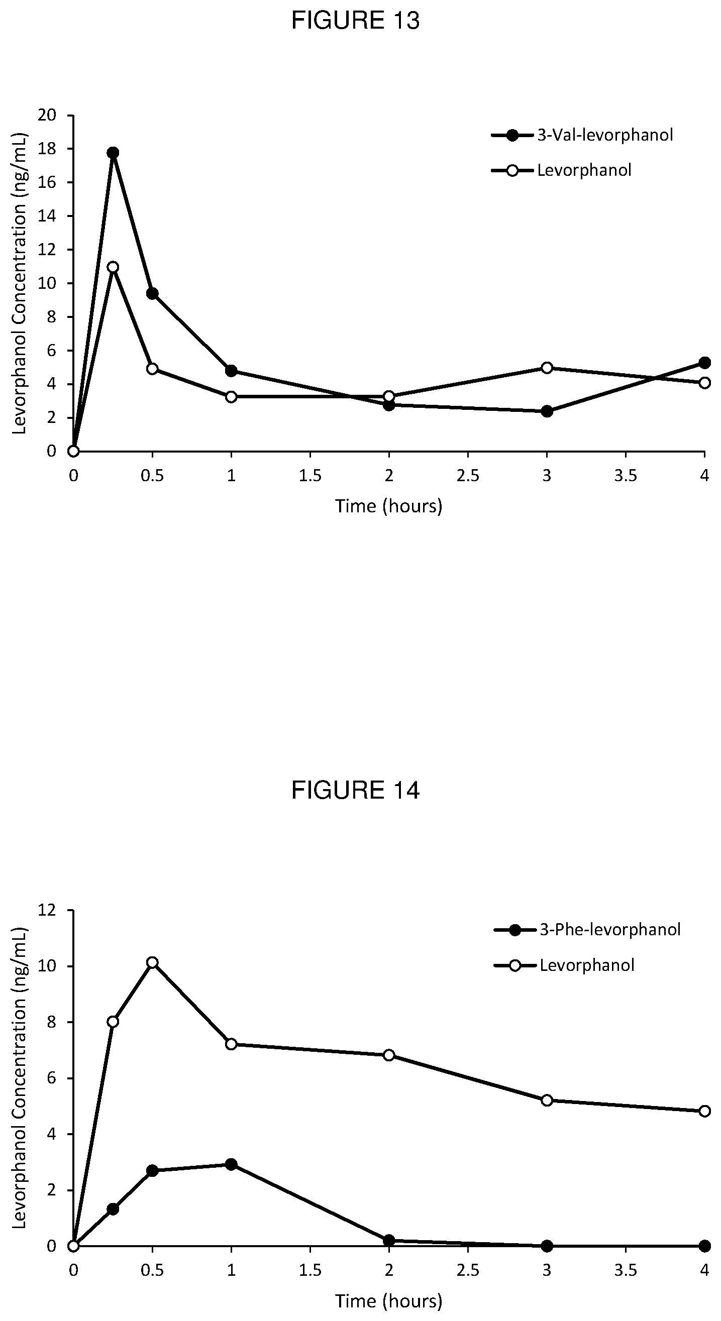Patent US12590065 Figure 16 – Levorphanol prodrugs and processes for making and using them