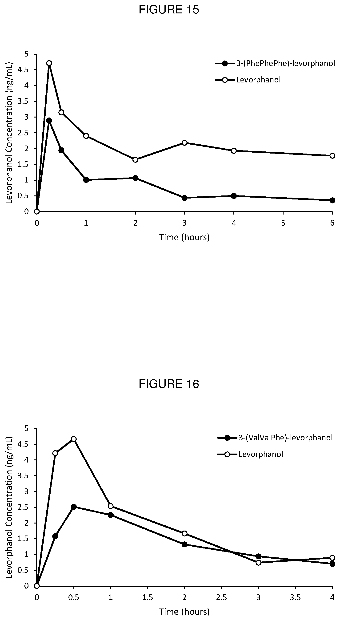 Patent US12590065 Figure 17 – Levorphanol prodrugs and processes for making and using them