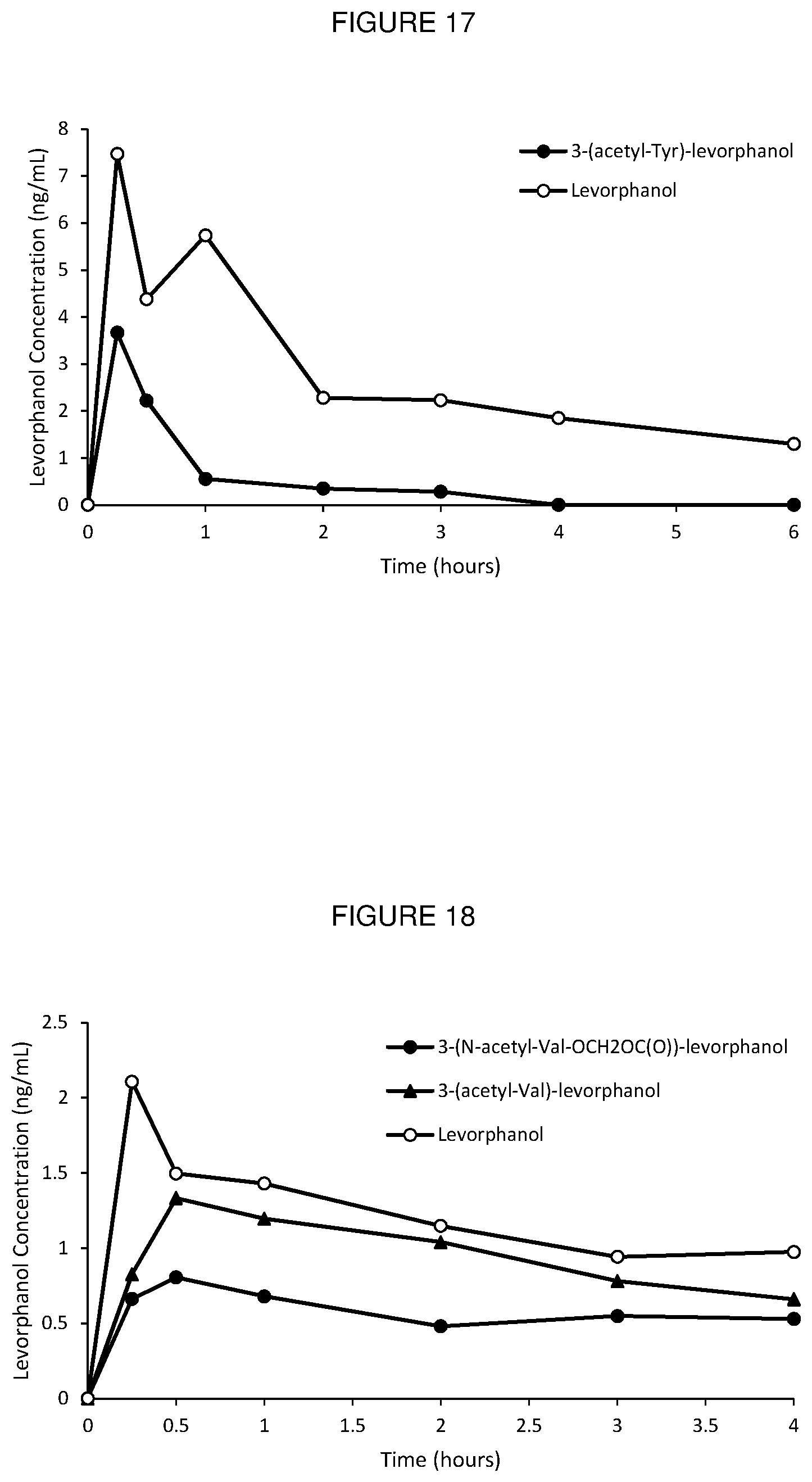 Patent US12590065 Figure 18 – Levorphanol prodrugs and processes for making and using them