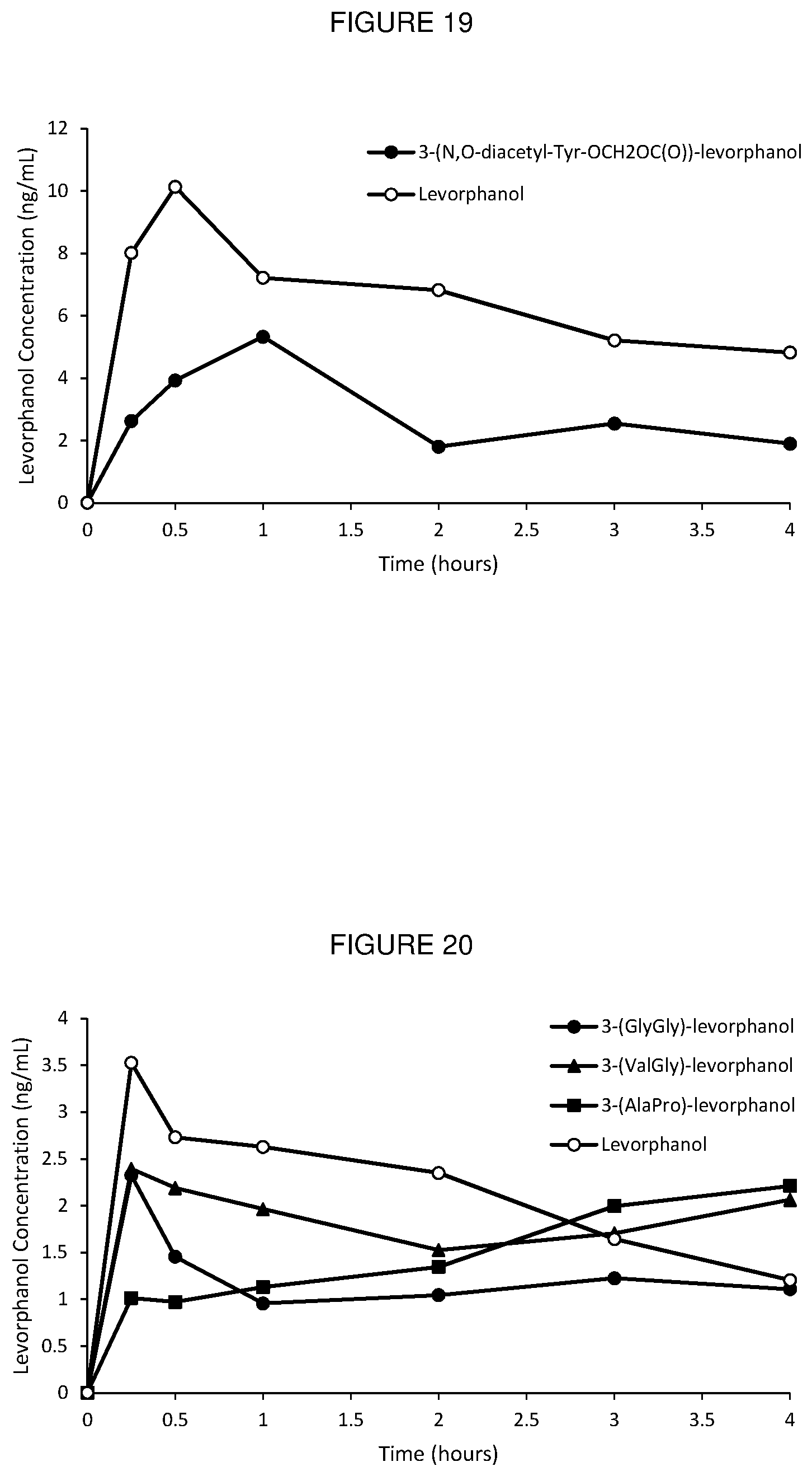 Patent US12590065 Figure 19 – Levorphanol prodrugs and processes for making and using them