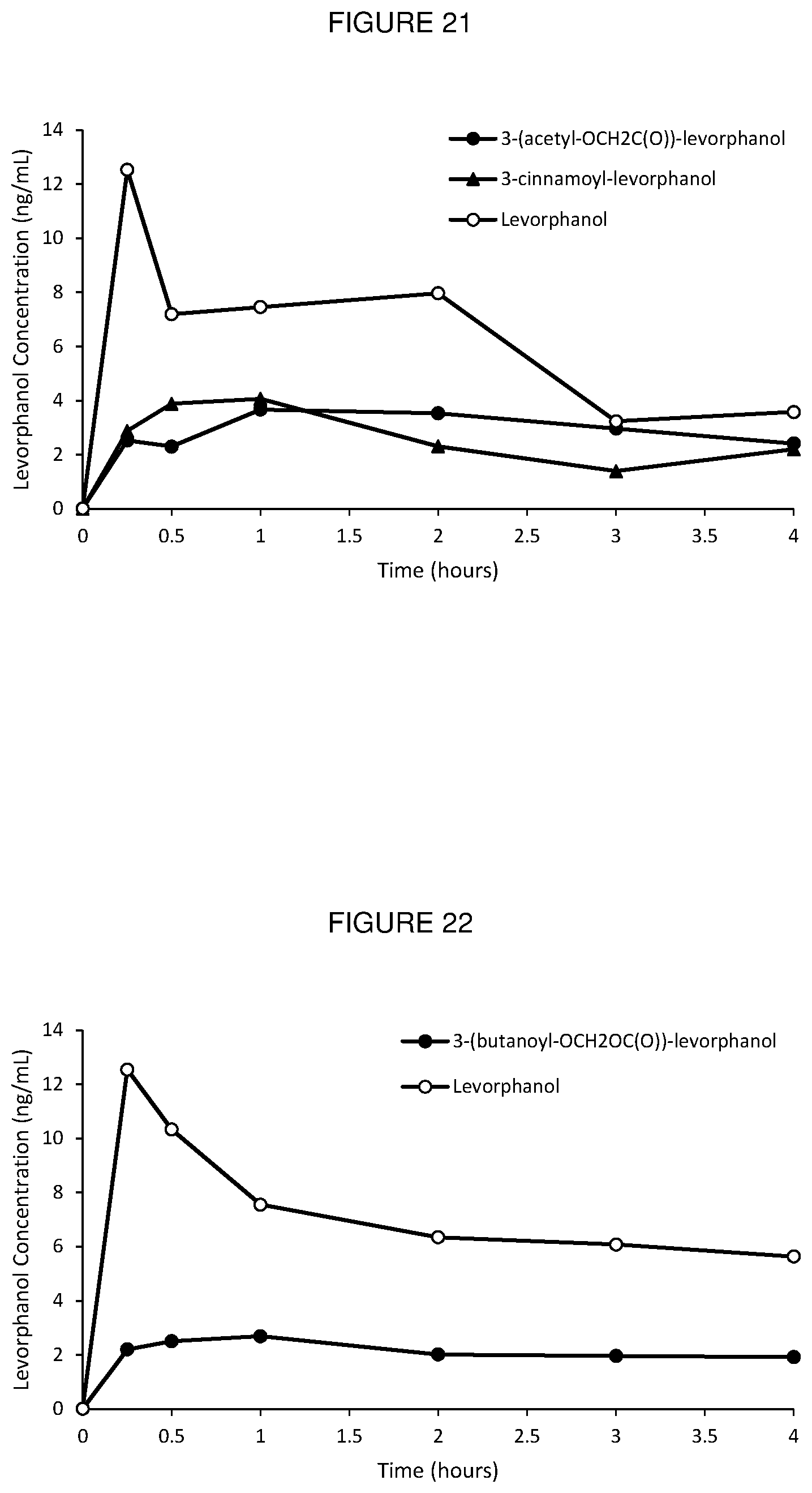 Patent US12590065 Figure 20 – Levorphanol prodrugs and processes for making and using them