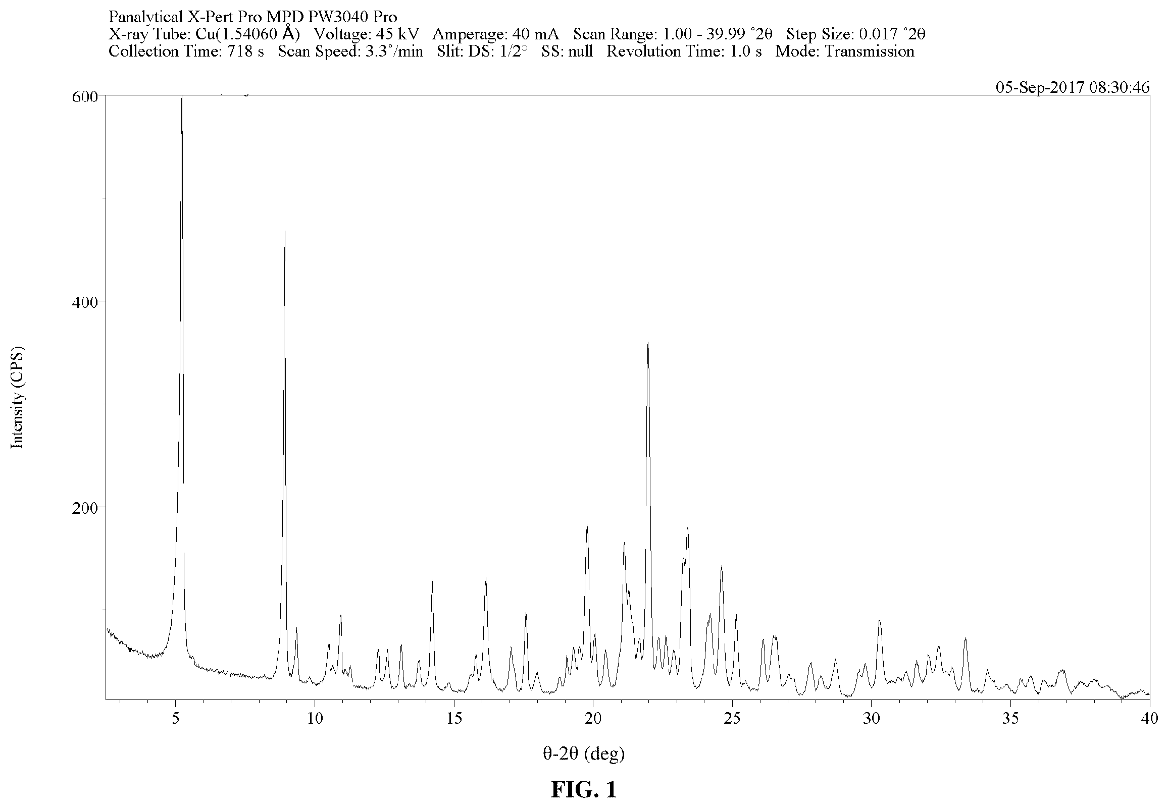 Patent US12590068 — Crystalline salts of a plasma kallikrein inhibitor — Figure 1