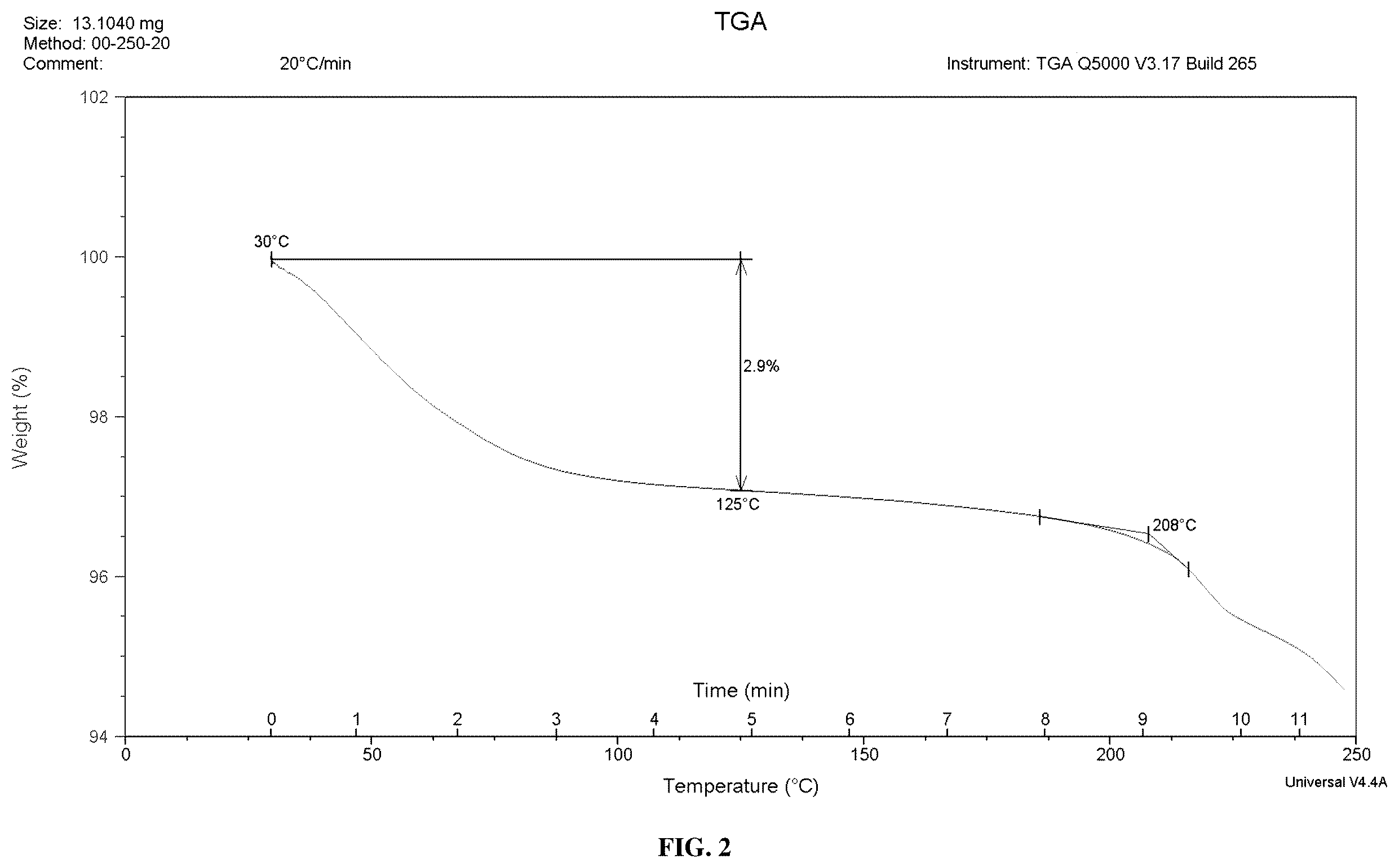 Patent US12590069 Figure 2 – Crystalline salts of a plasma kallikrein inhibitor