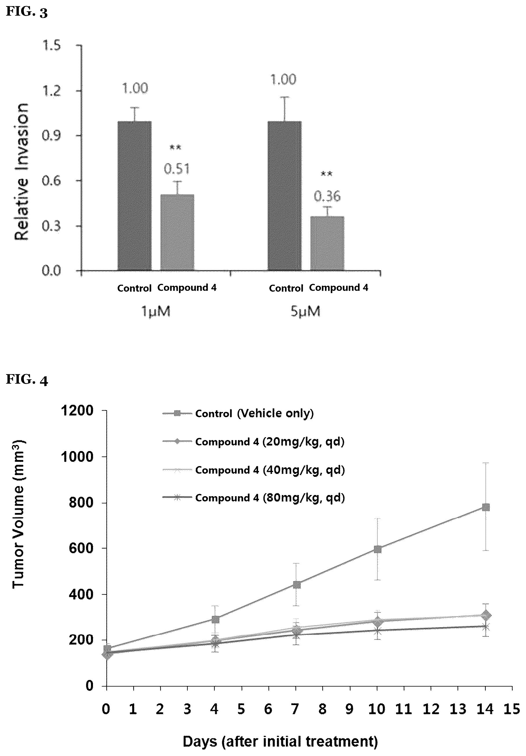 Patent US12590070 Figure 2 – Adamantane derivatives as inhibitors of focal adhesion kinase