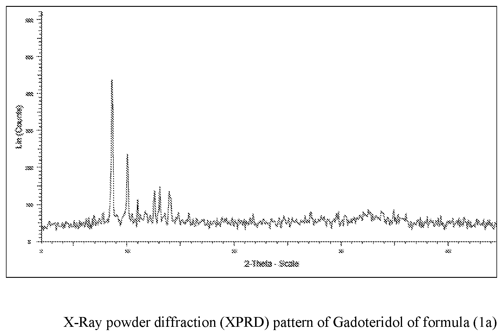 Patent US12590073 Figure 1 – Process for the preparation of macrocyclic chelant 2,2′,2″-(10-(2-hydroxypropyl)-1,4,7,10-tetra azacyclododecane-1,4,7-triyl) triacetic acid and it's complexes with paramagnetic metal ions