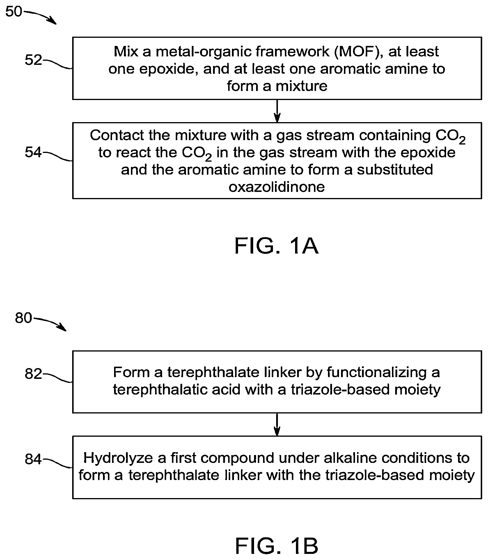 Patent US12590074 Figure 1 – Method of fixating carbon dioxide to substituted oxazolidinones