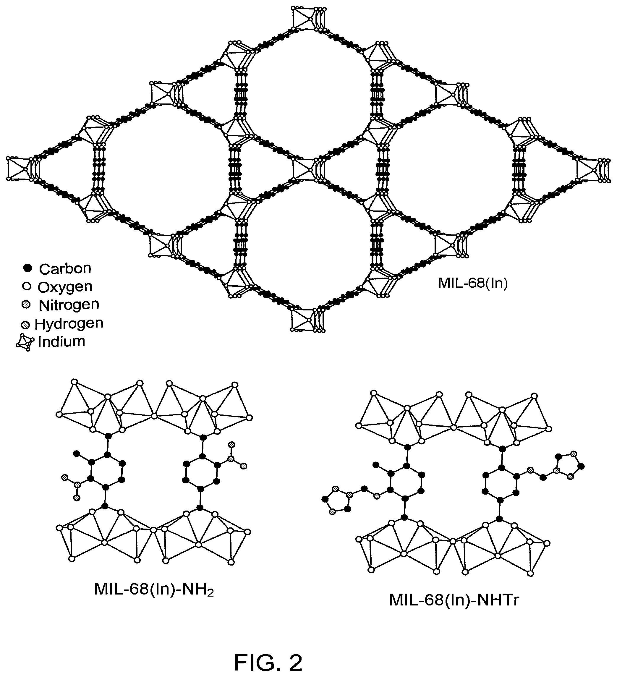 Patent US12590074 Figure 2 – Method of fixating carbon dioxide to substituted oxazolidinones