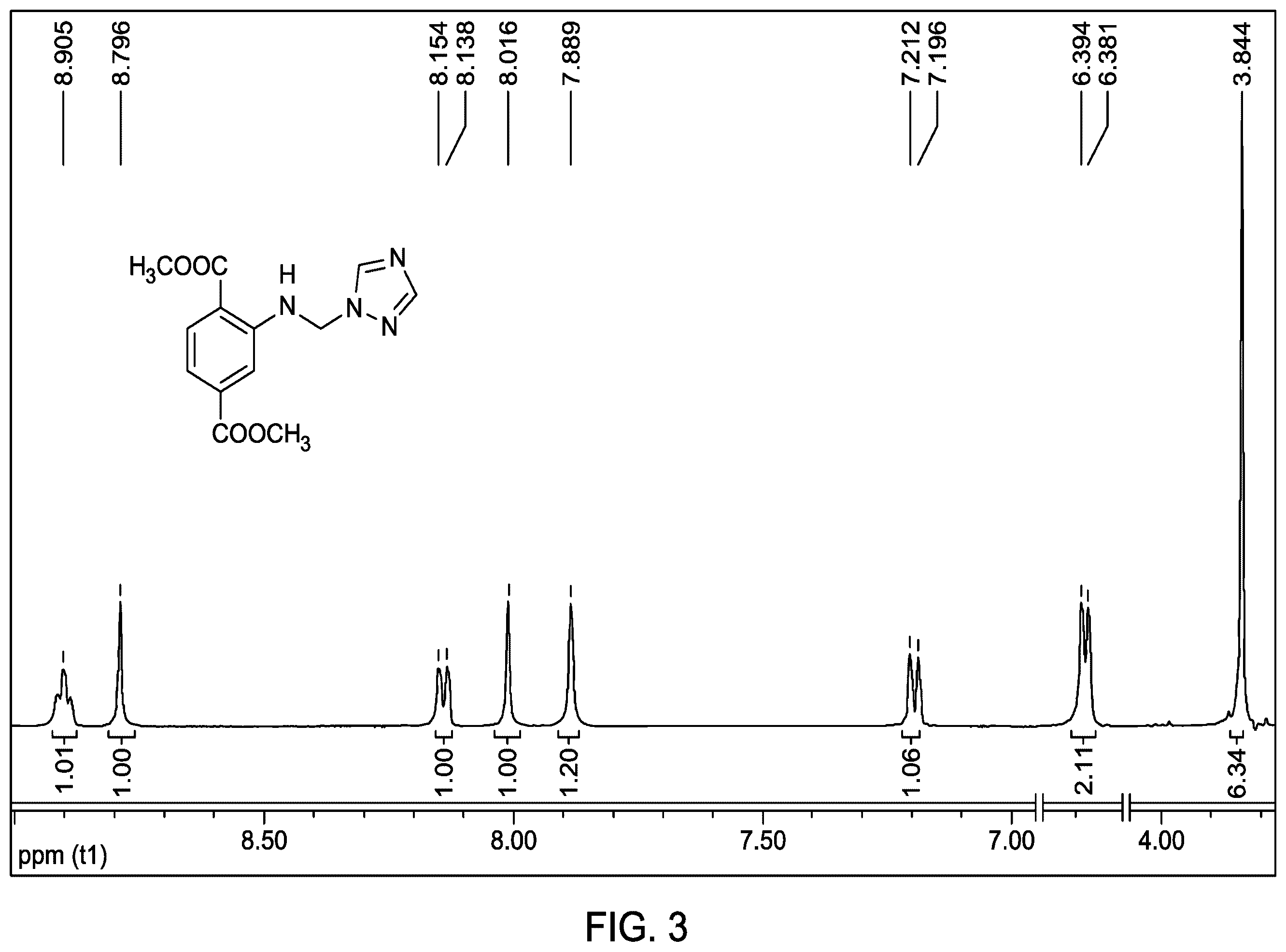 Patent US12590074 Figure 3 – Method of fixating carbon dioxide to substituted oxazolidinones