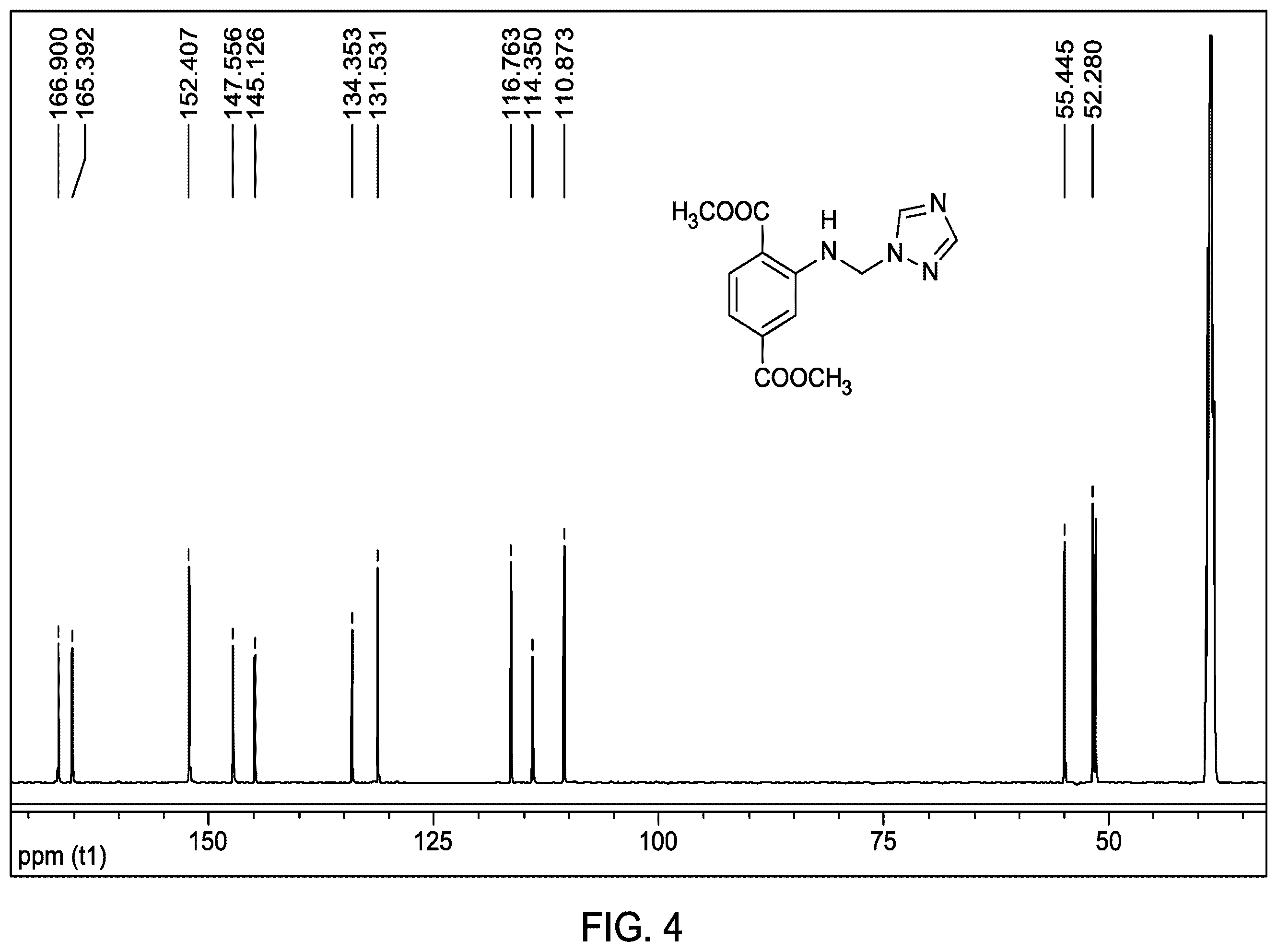 Patent US12590074 Figure 4 – Method of fixating carbon dioxide to substituted oxazolidinones