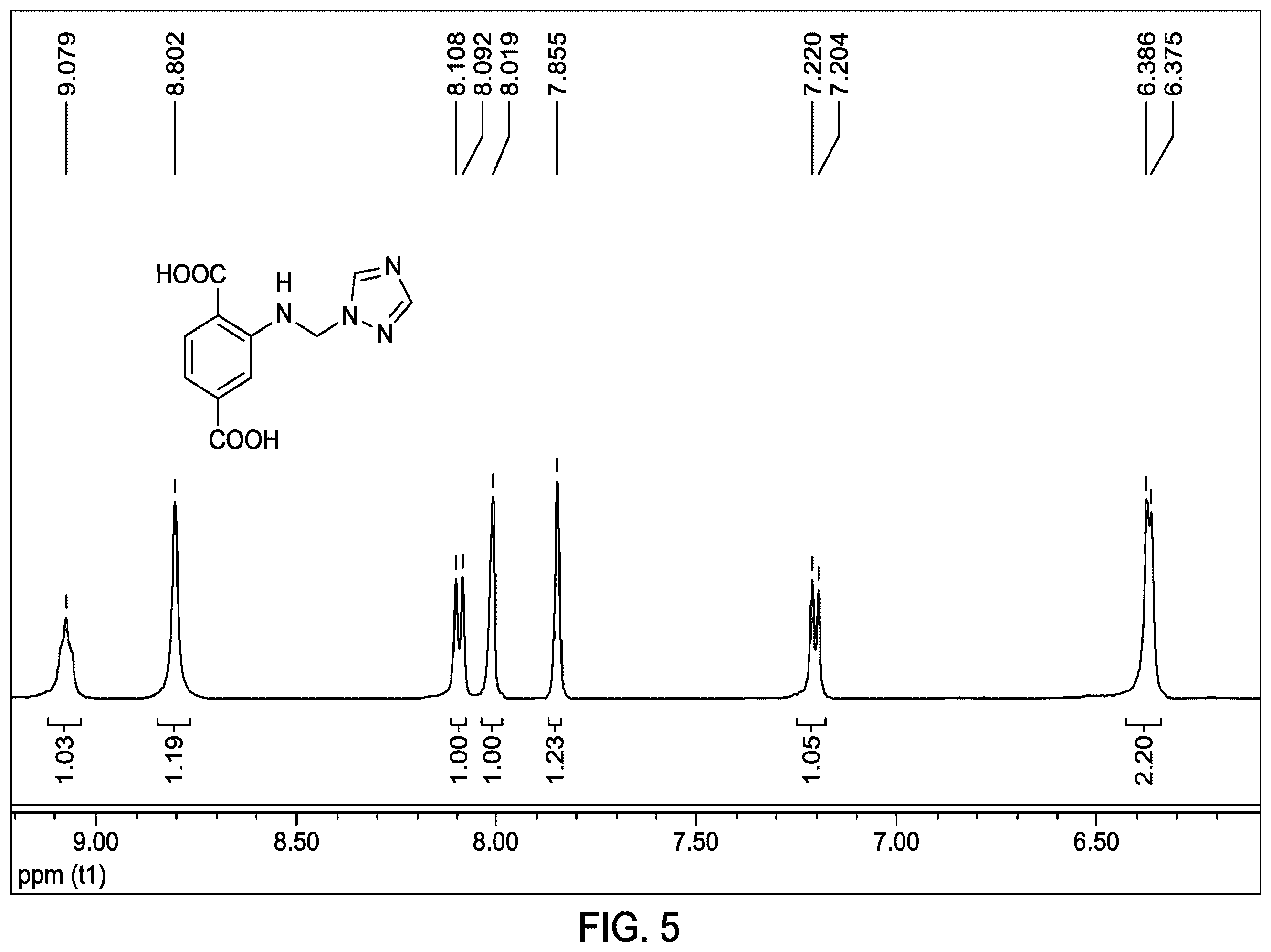 Patent US12590074 Figure 5 – Method of fixating carbon dioxide to substituted oxazolidinones